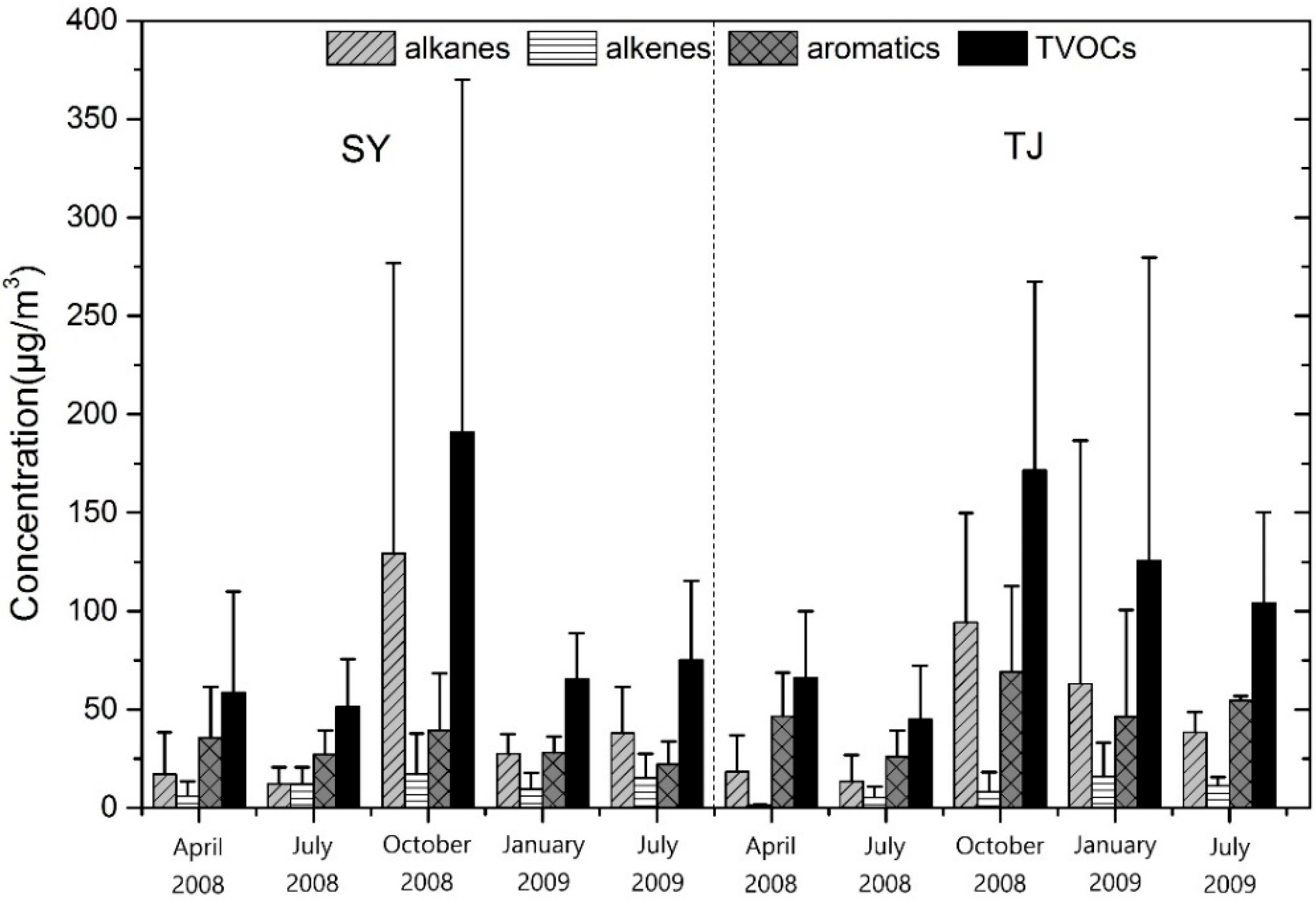 Ijerph 19 04915 g003 550