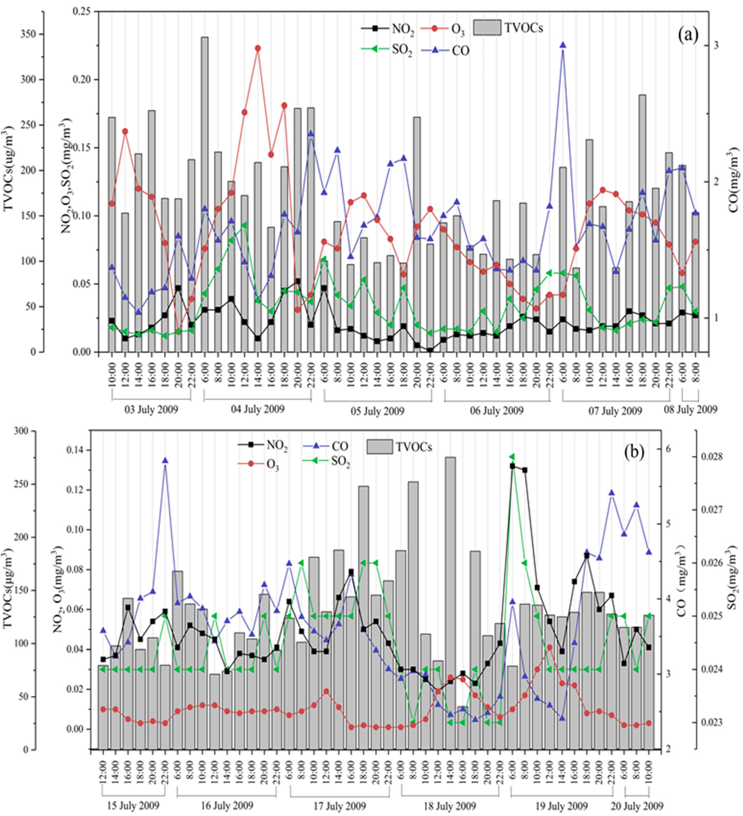 Ijerph 19 04915 g004 550