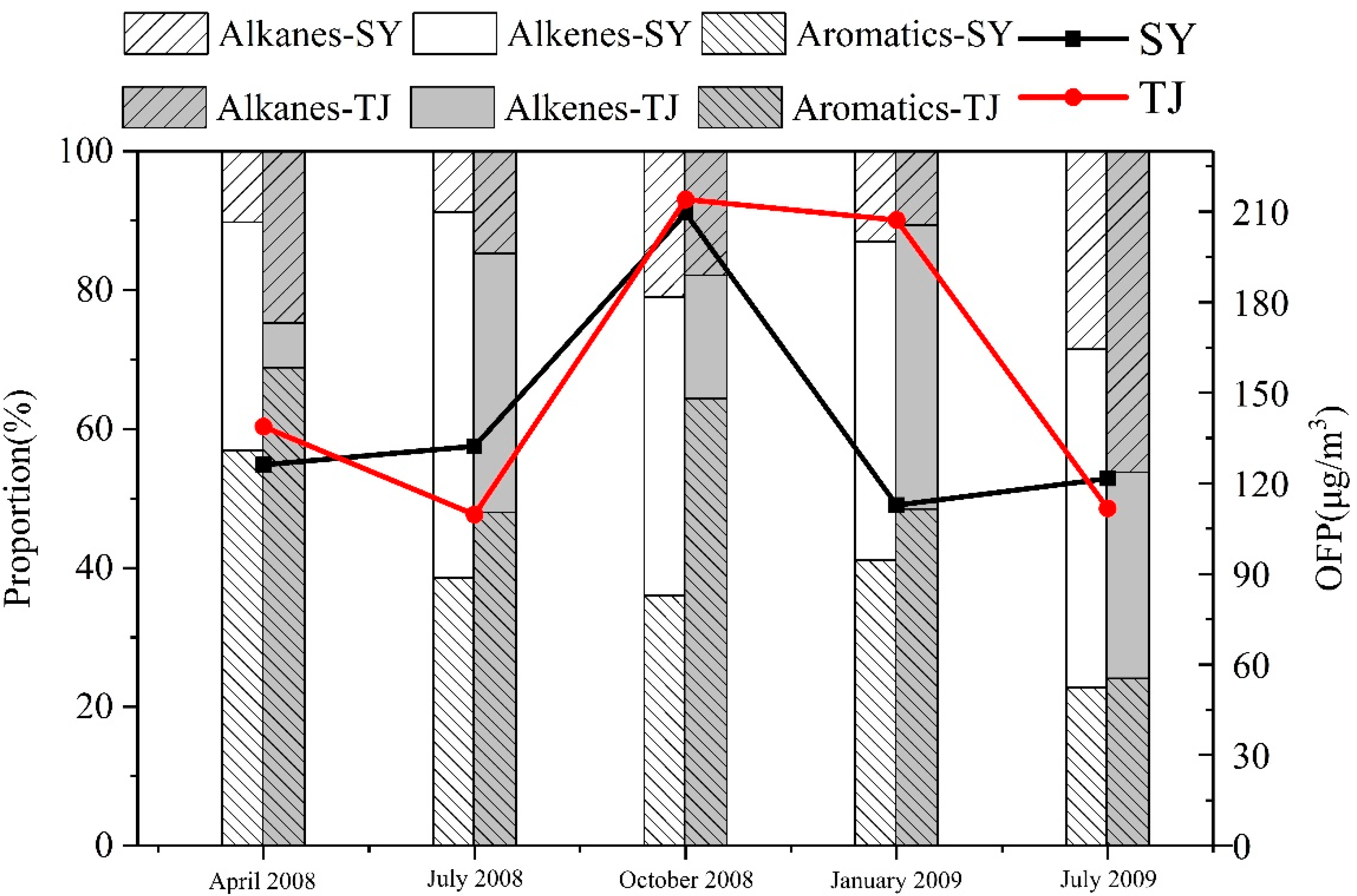 Ijerph 19 04915 g005 550
