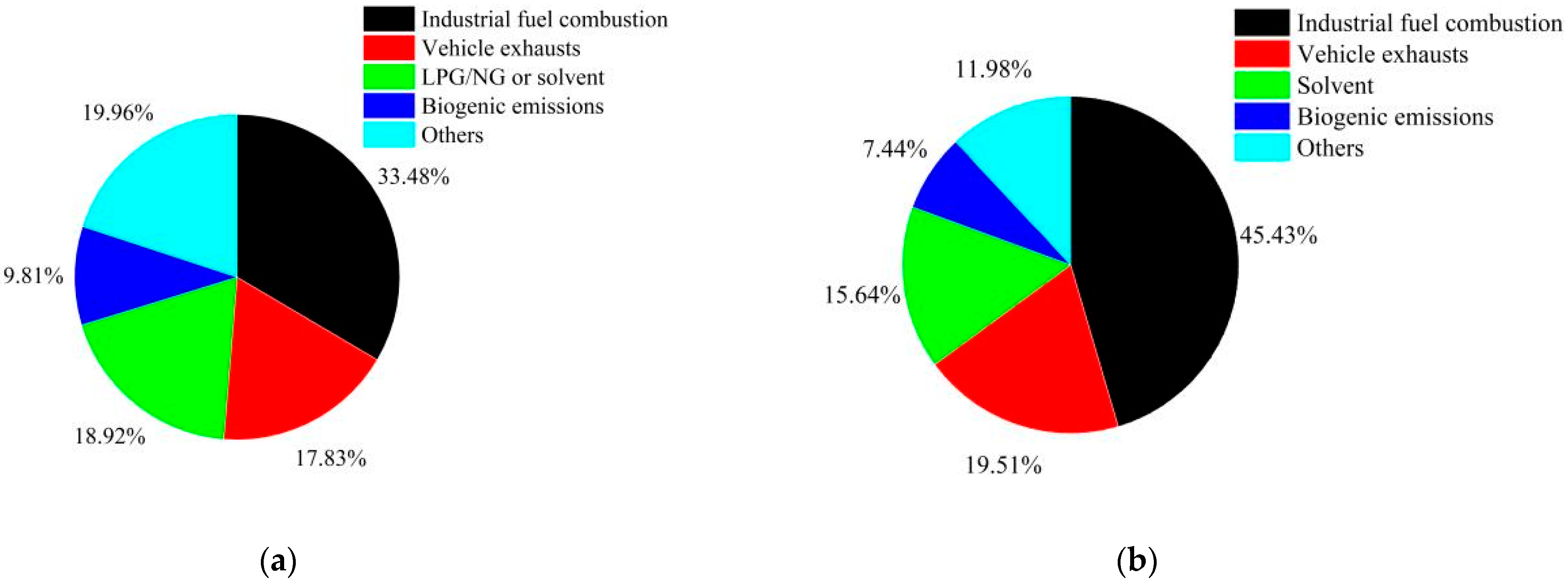 Ijerph 19 04915 g006 550
