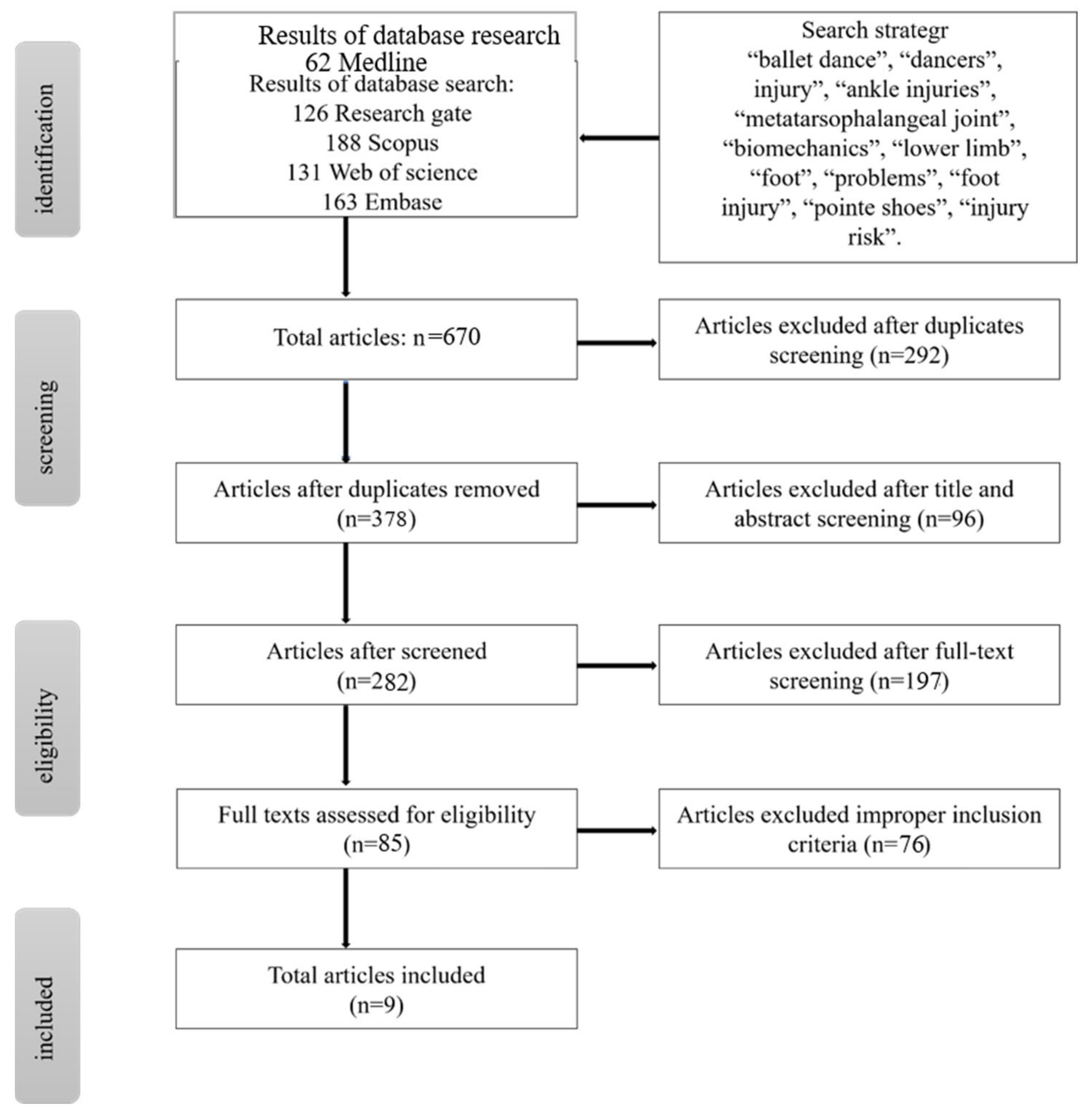 Ijerph 19 04916 g002
