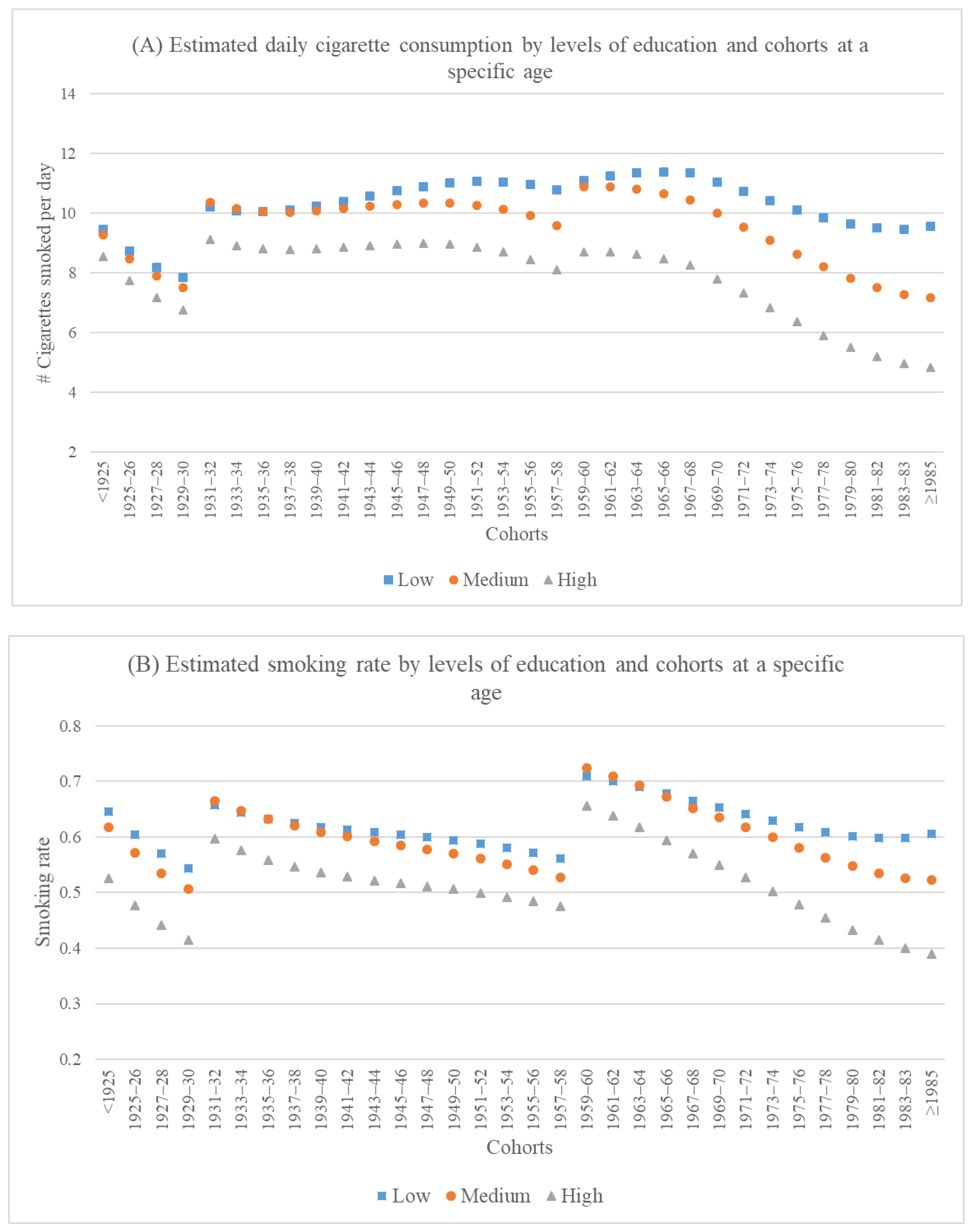 Ijerph 19 04917 g002 550