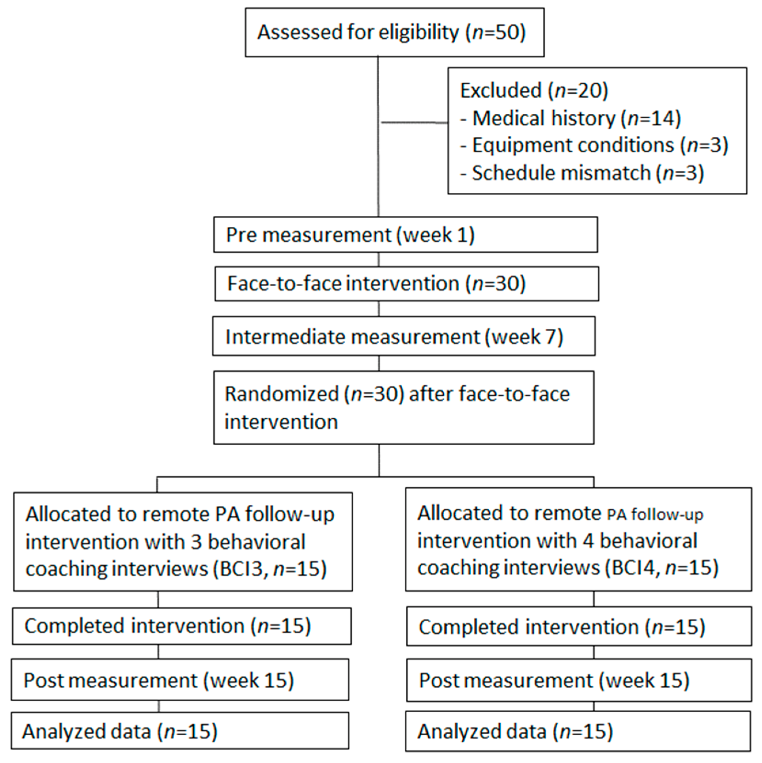 Ijerph 19 04922 g001 550