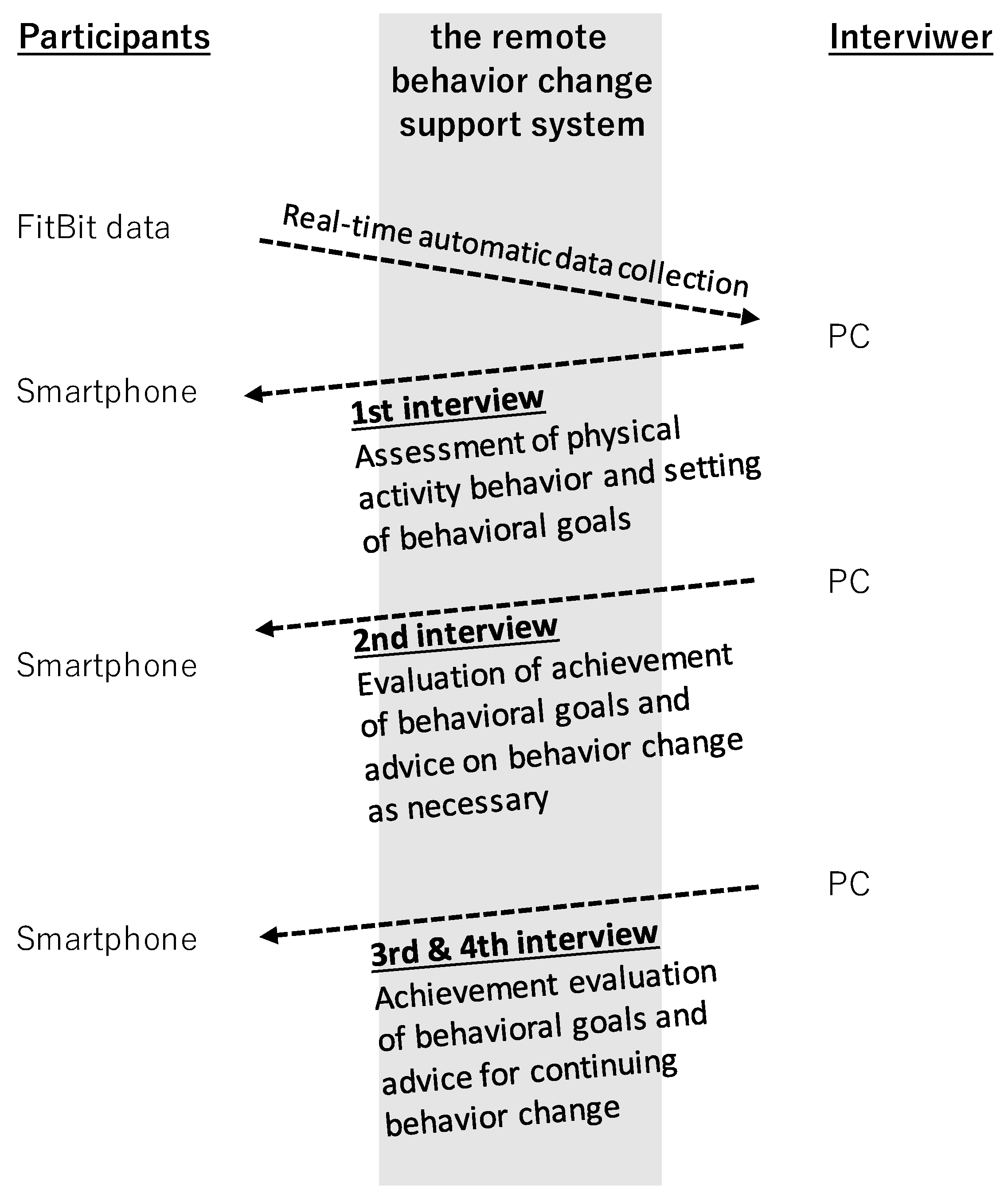 Ijerph 19 04922 g002 550