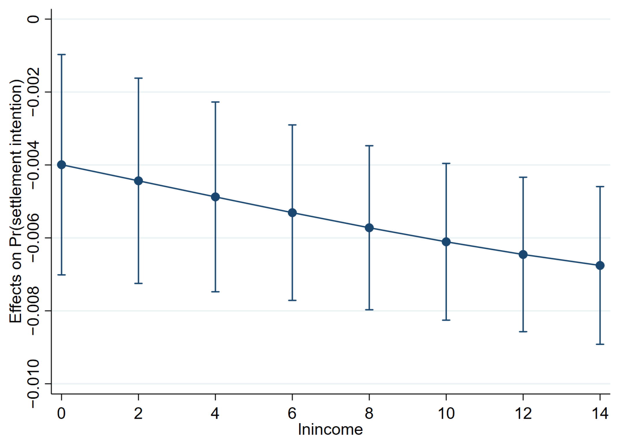 Ijerph 19 04924 g0a3 550