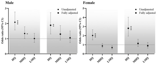 The Anthropometric Measure ‘A Body Shape Index’ May Predict the Risk of ...