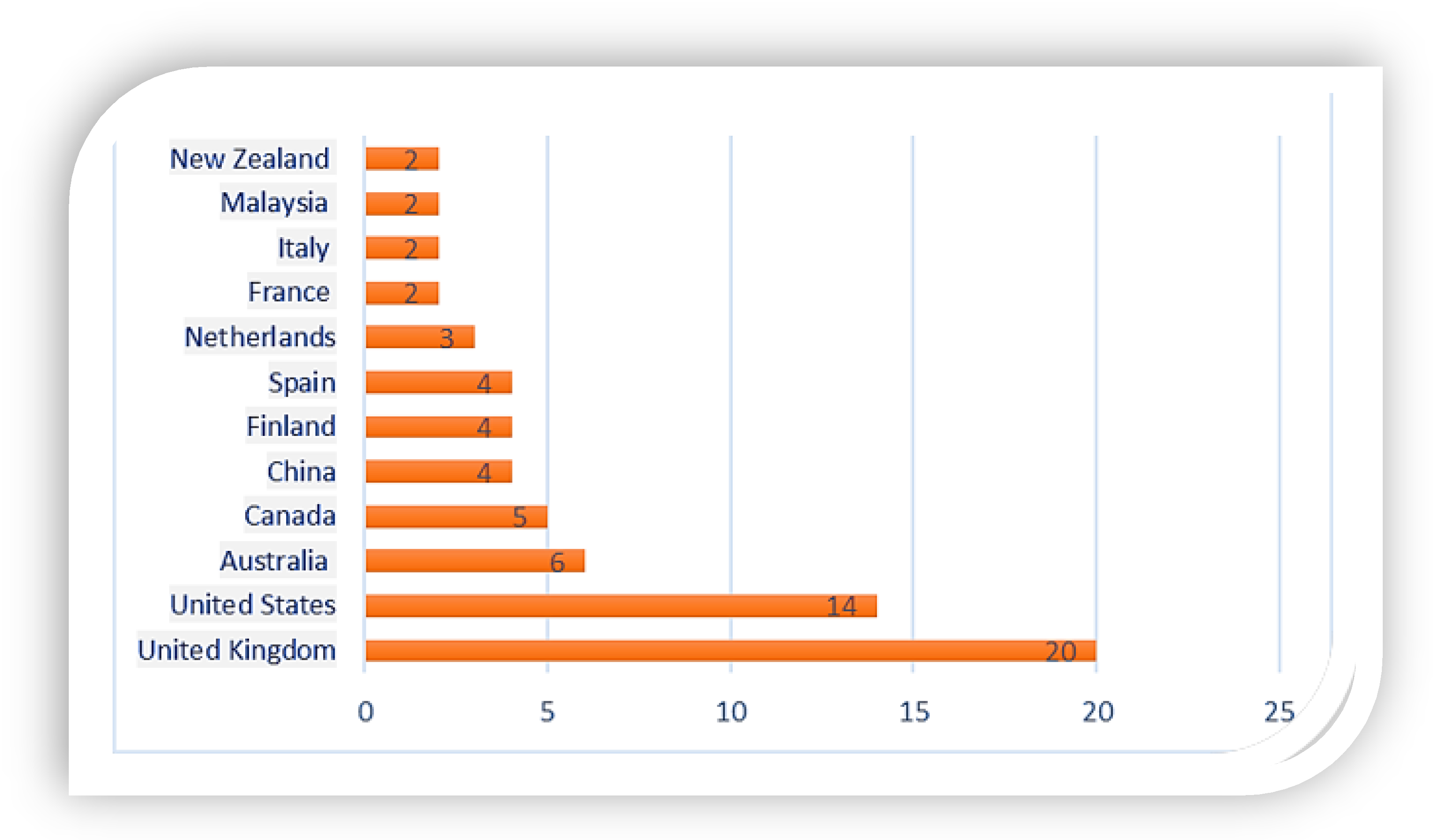 Ijerph 19 04929 g003