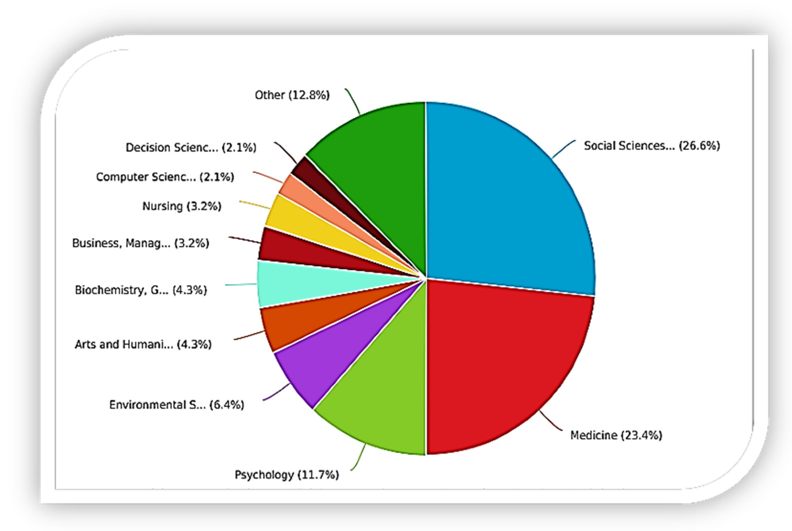 Ijerph 19 04929 g006