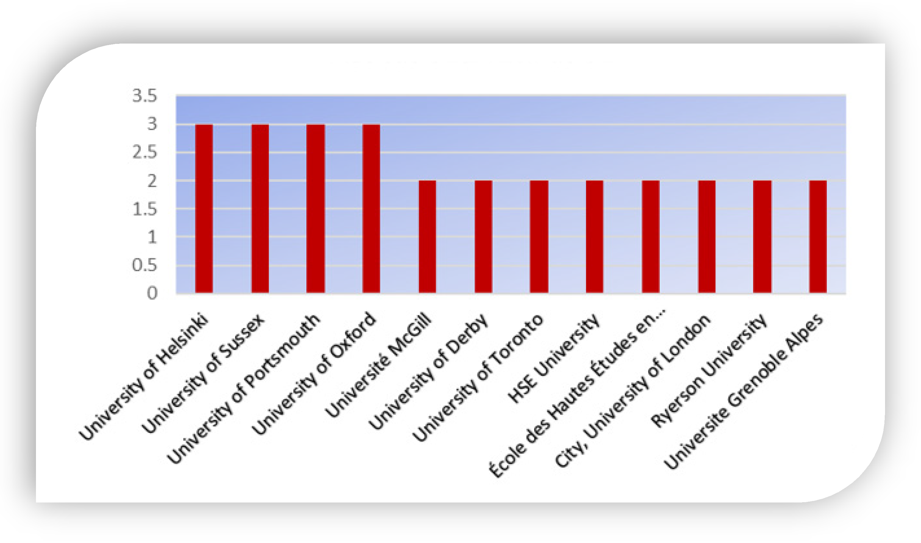 Ijerph 19 04929 g007