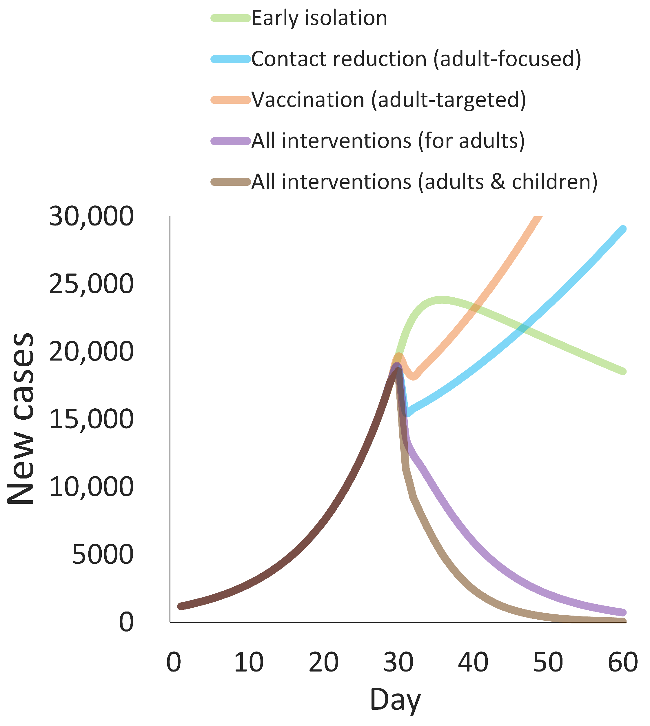 Ijerph 19 04930 g003 550