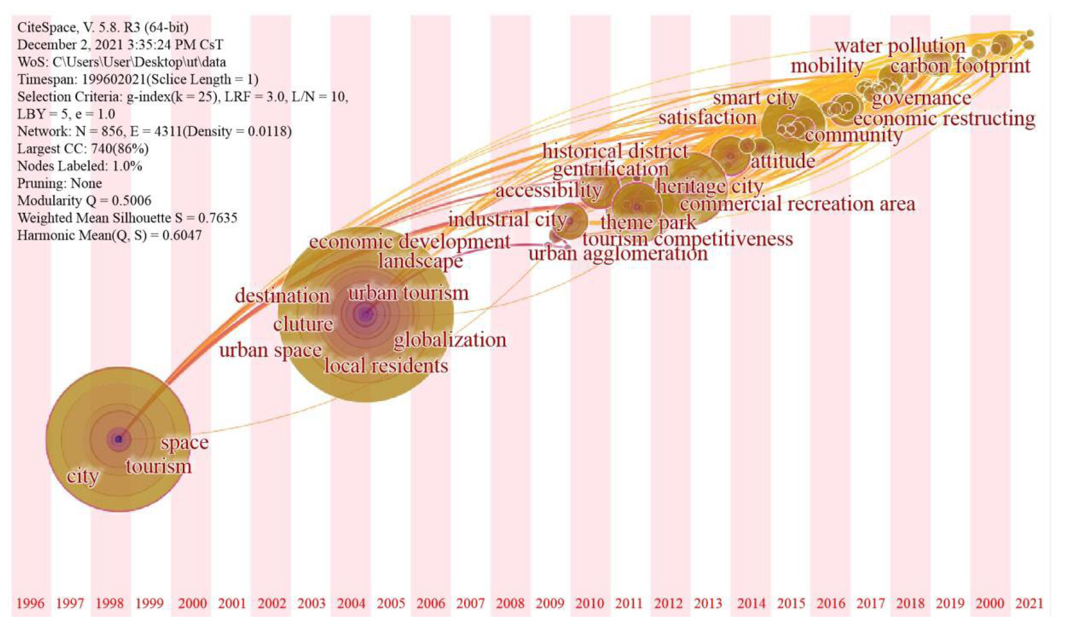 Ijerph 19 04934 g002