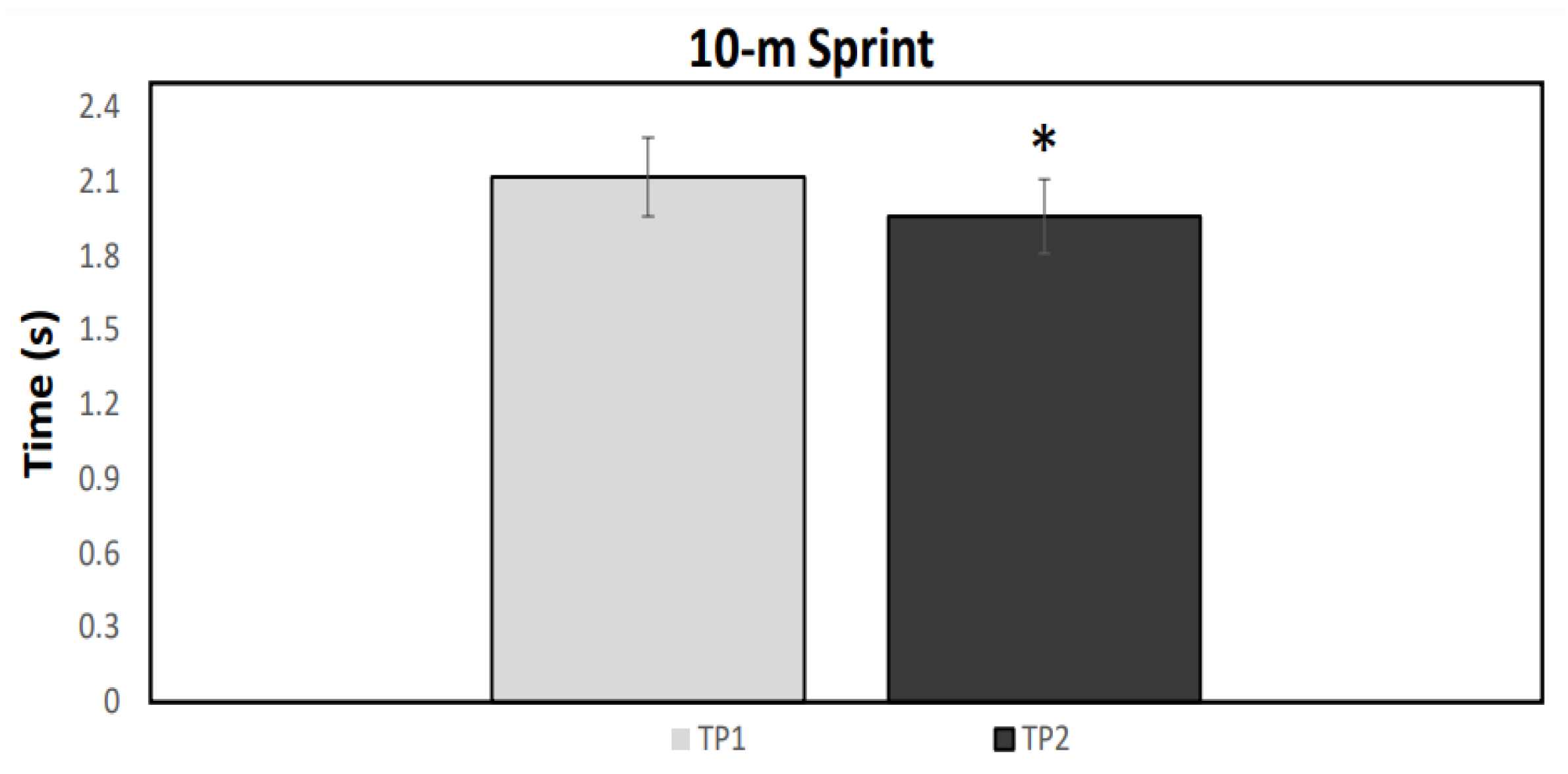 Ijerph 19 04935 g003