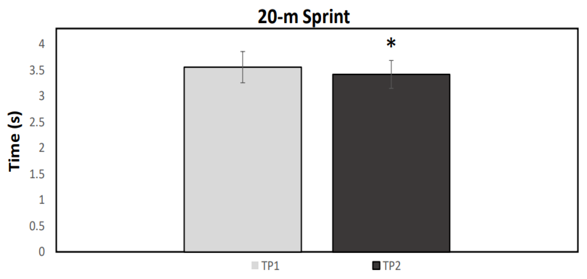 Ijerph 19 04935 g004