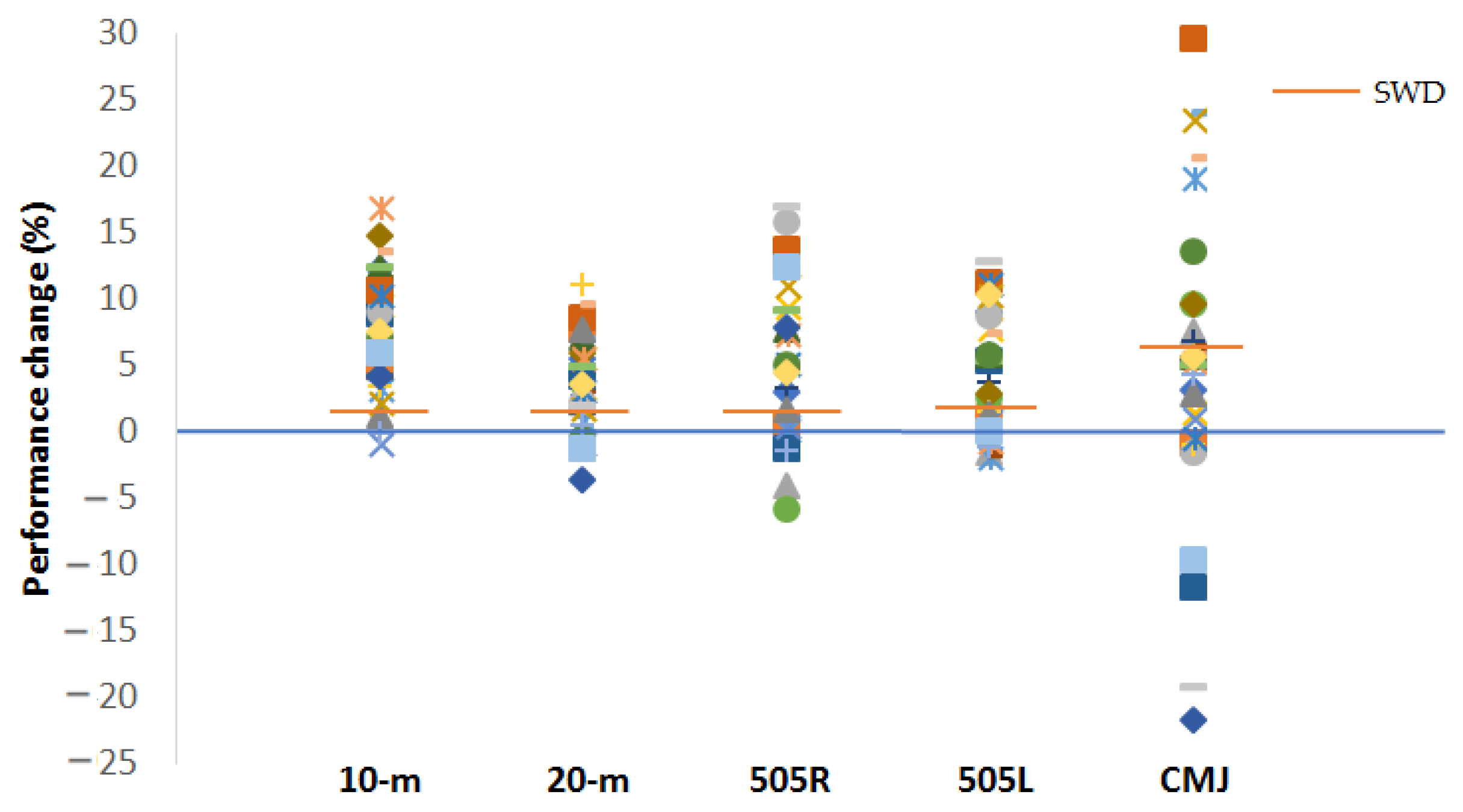 Ijerph 19 04935 g006