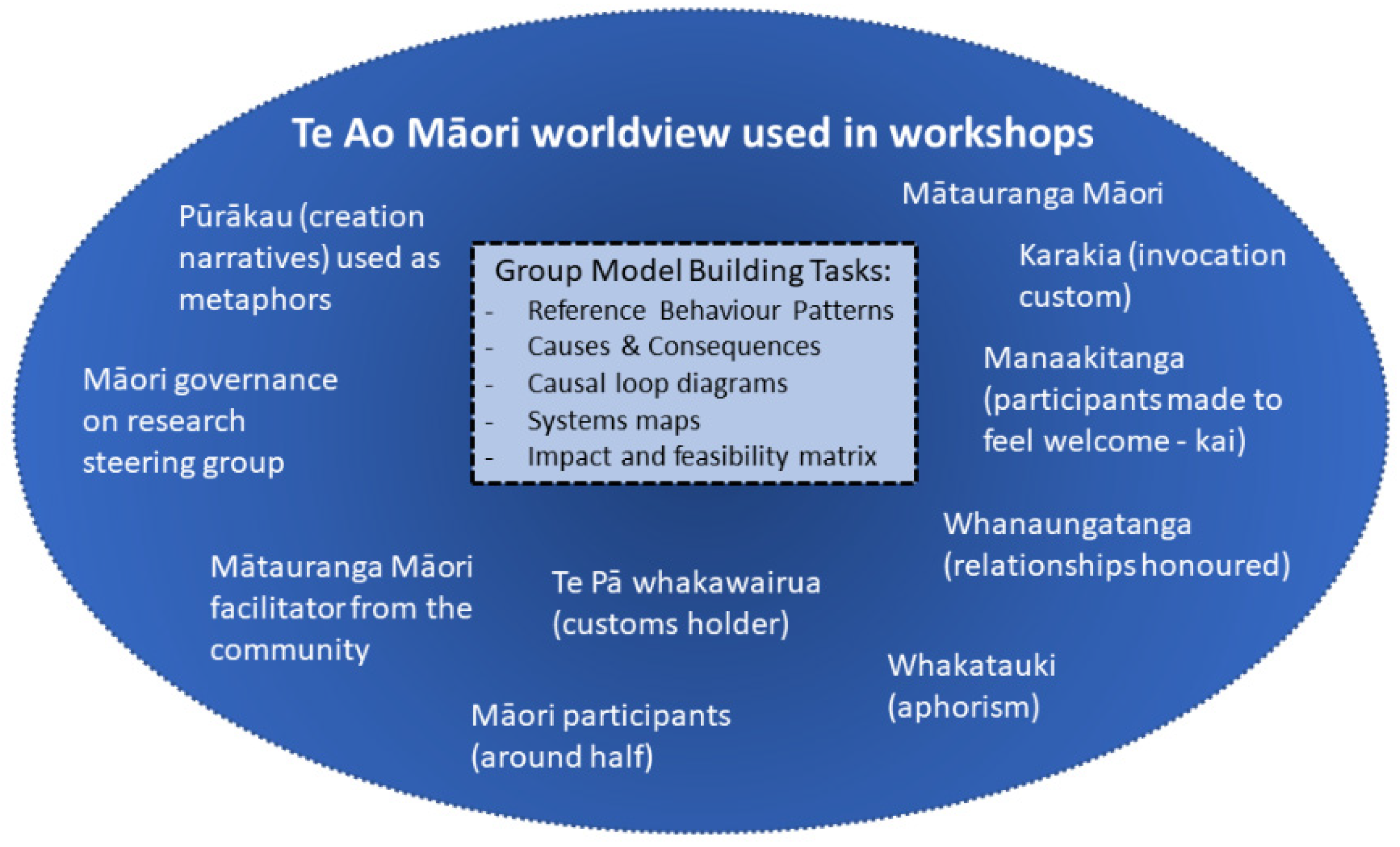 Ijerph 19 04936 g001