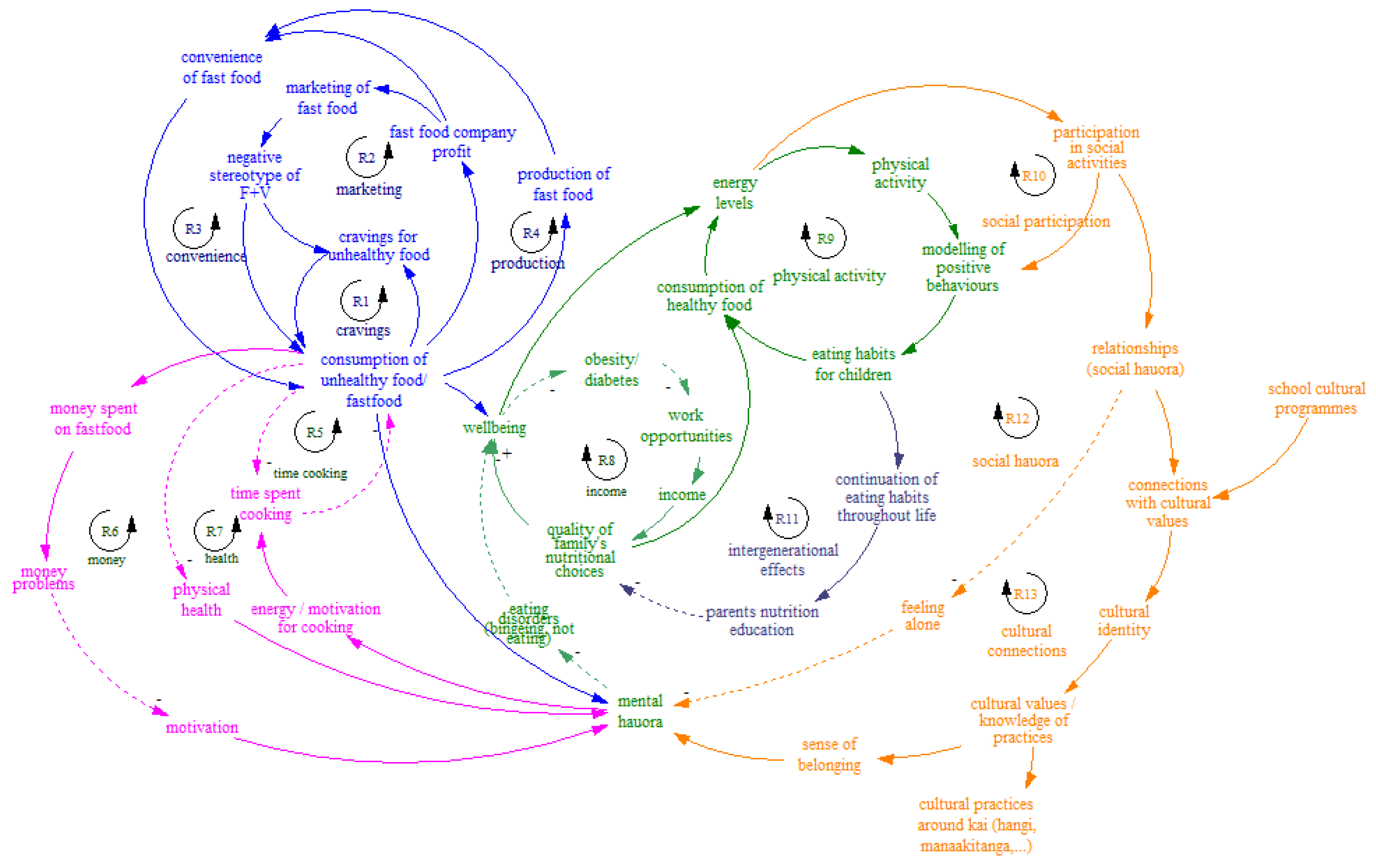 Ijerph 19 04936 g002