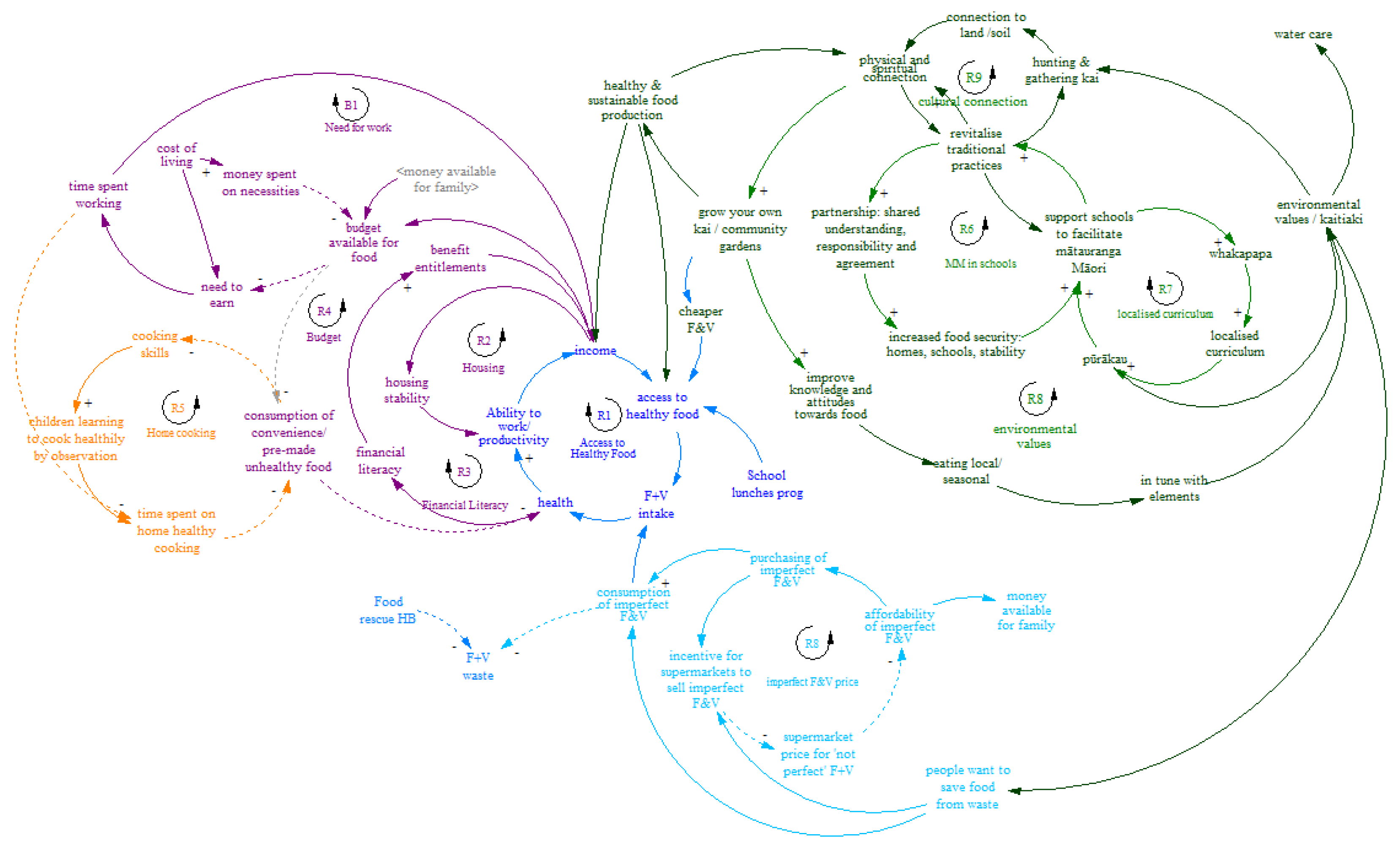 Ijerph 19 04936 g003