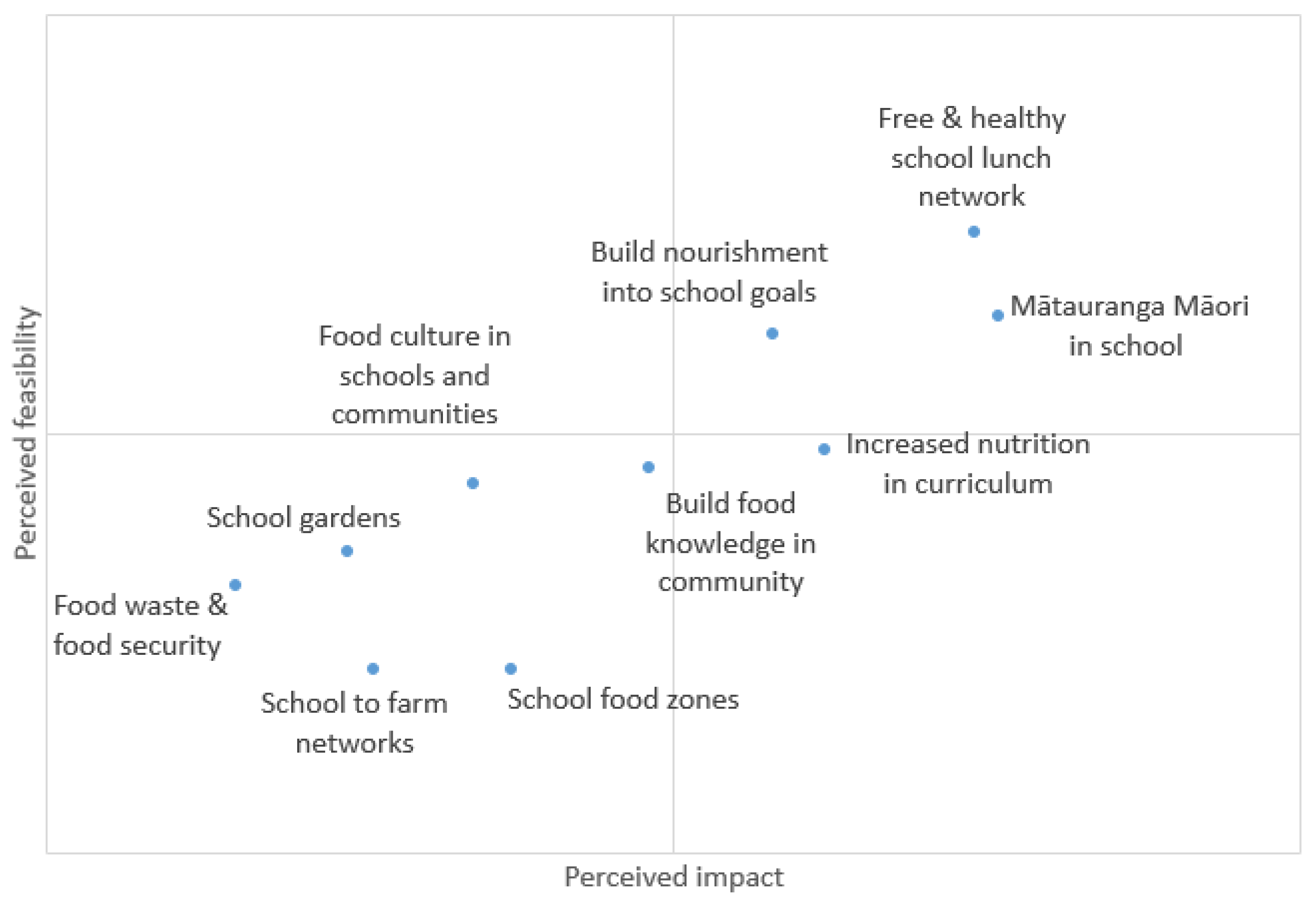 Ijerph 19 04936 g005