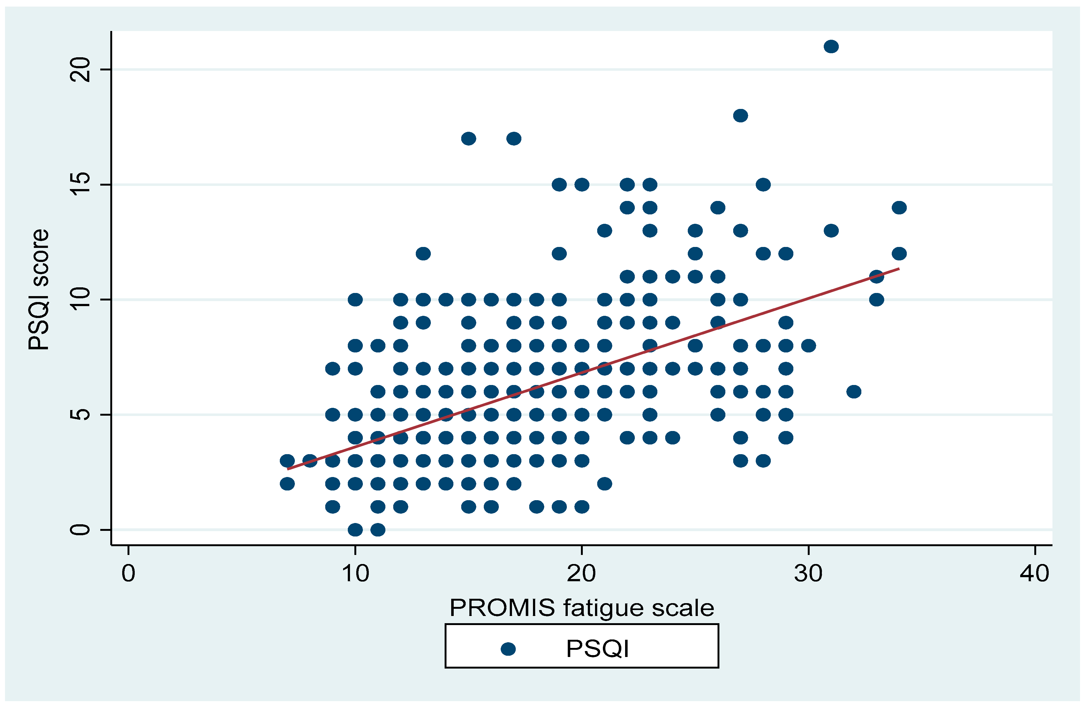 Ijerph 19 04940 g002