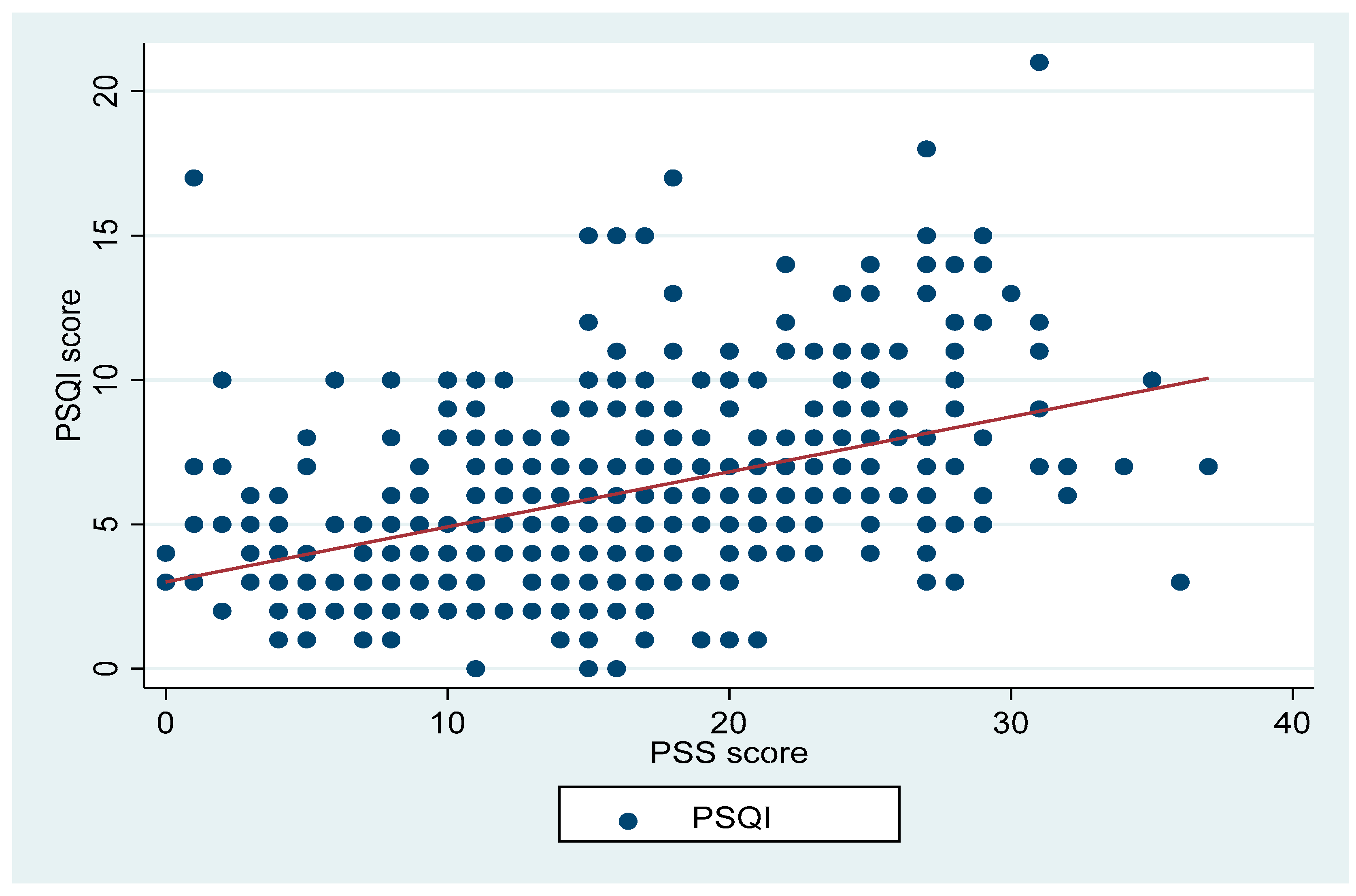 Ijerph 19 04940 g003