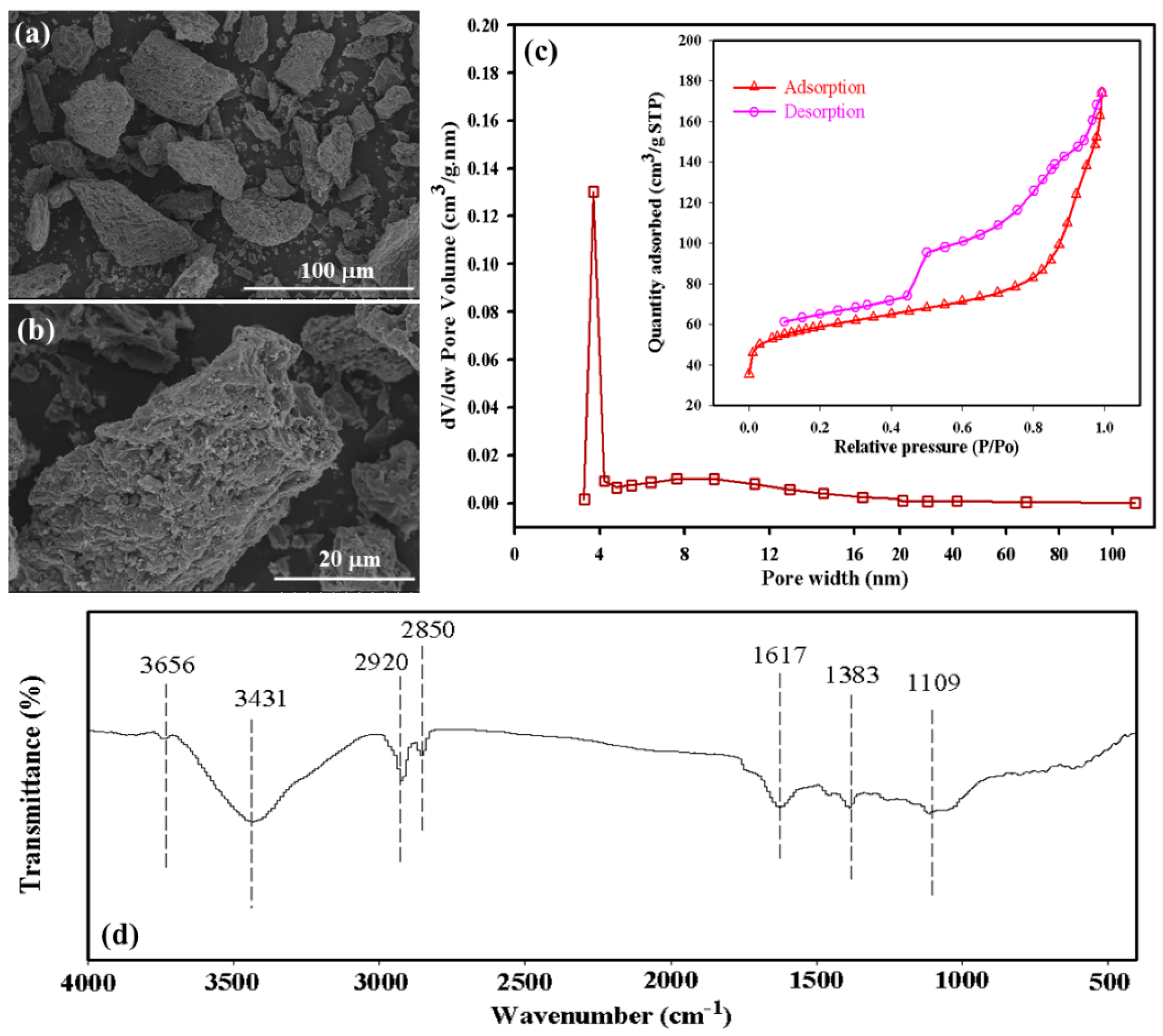 Ijerph 19 04944 g002