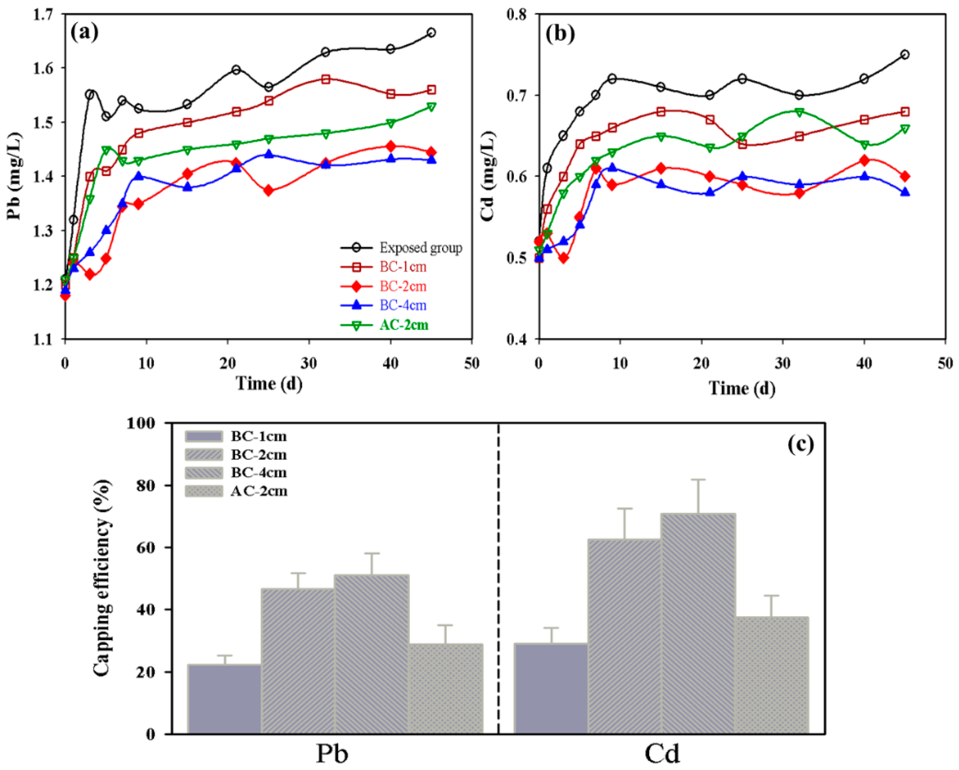 Ijerph 19 04944 g003