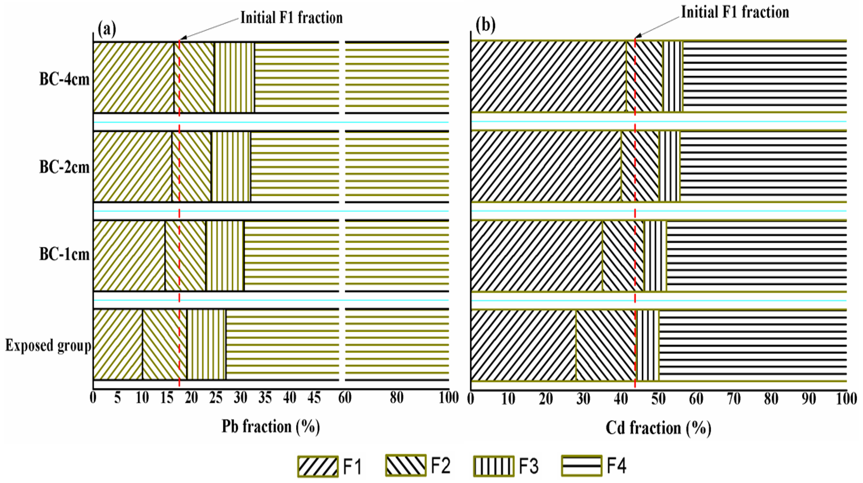 Ijerph 19 04944 g004