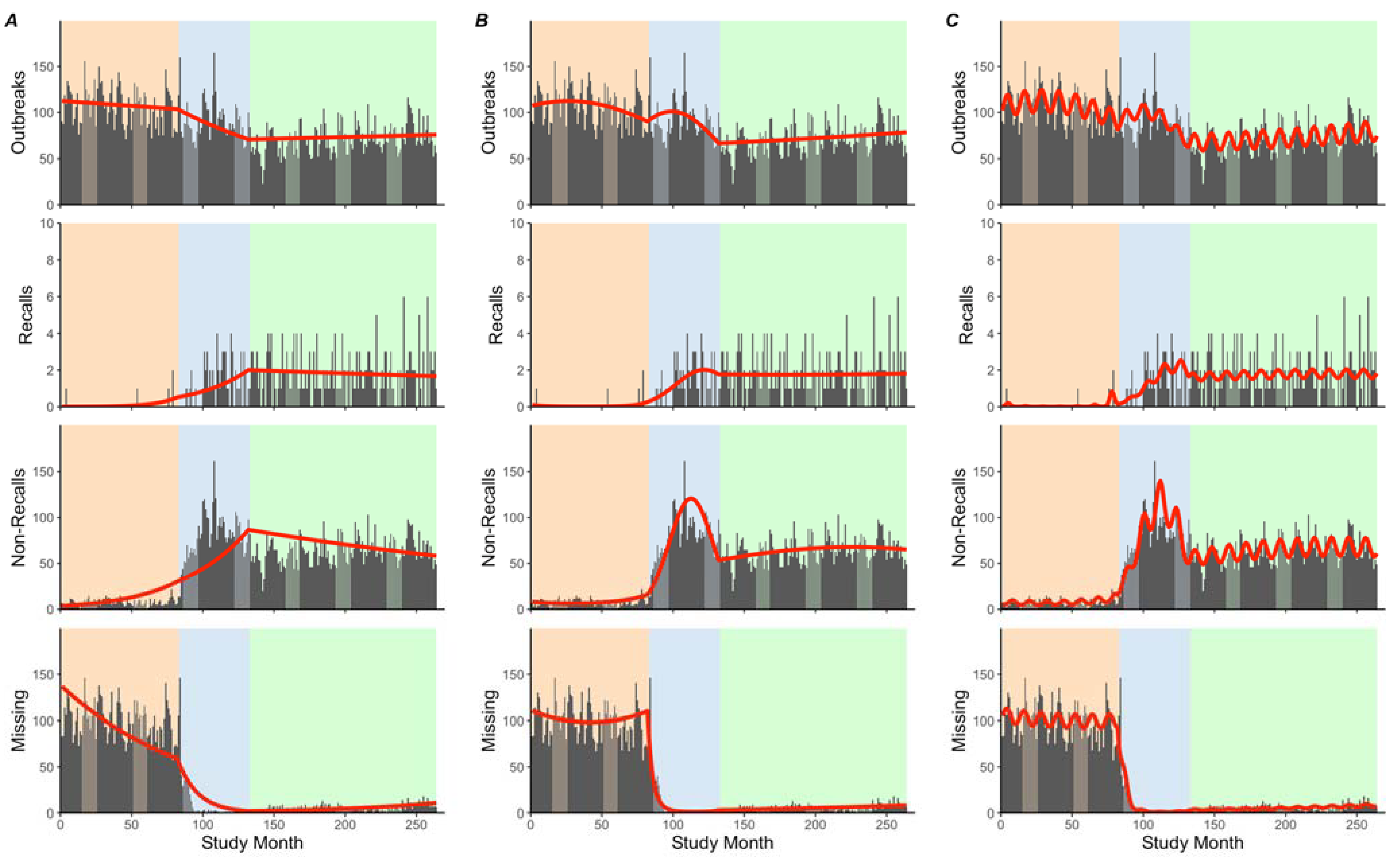 Ijerph 19 04947 g001 550