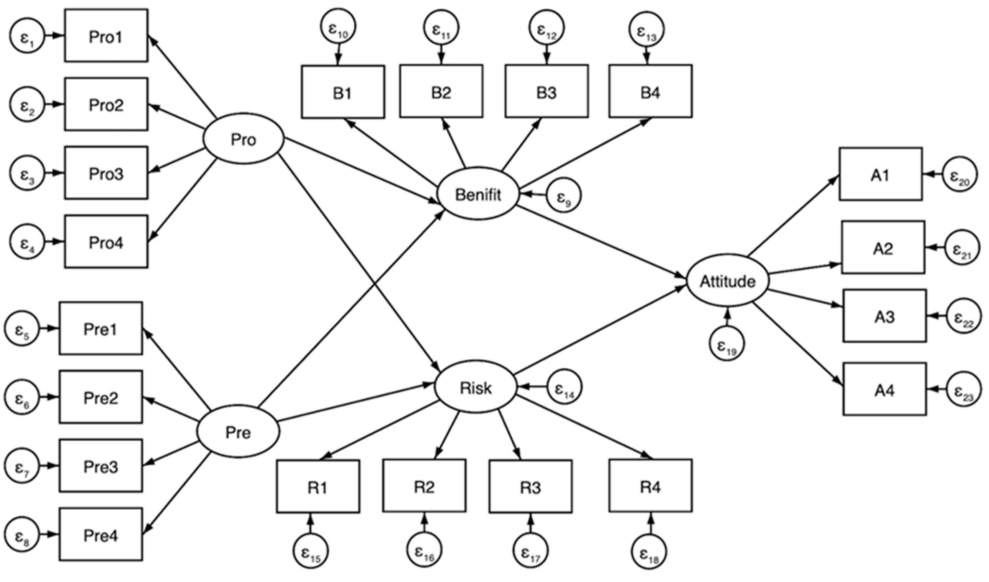 Ijerph 19 04948 g001 550