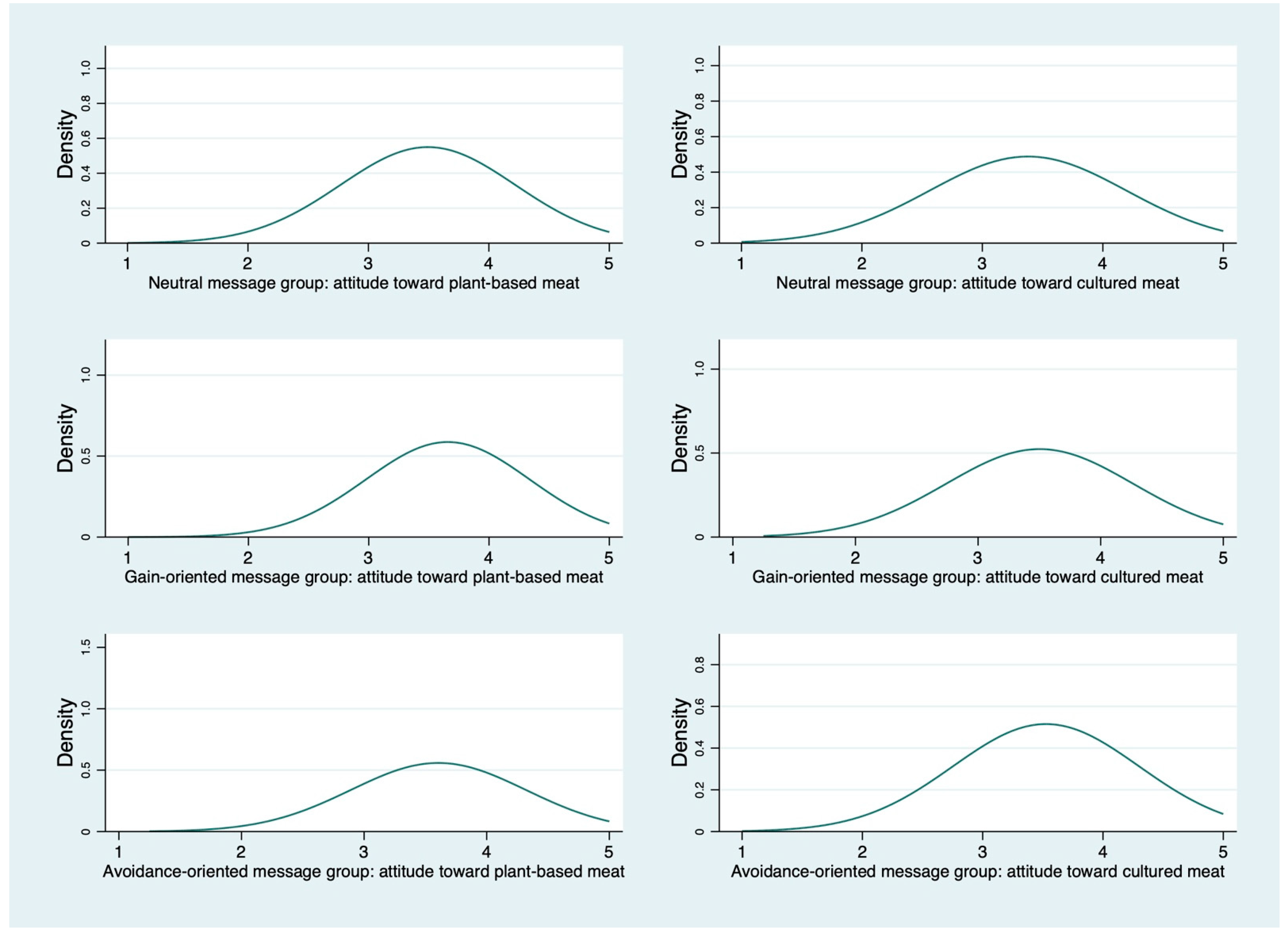 Ijerph 19 04948 g002 550