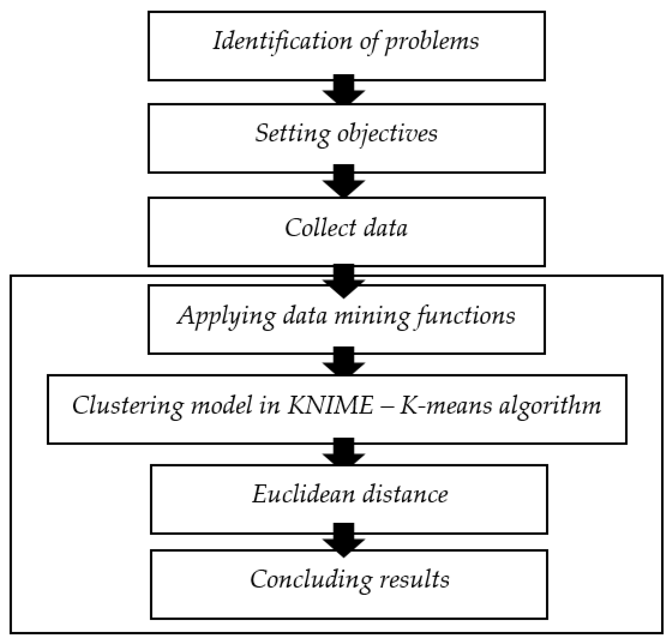 Ijerph 19 04950 g004 550
