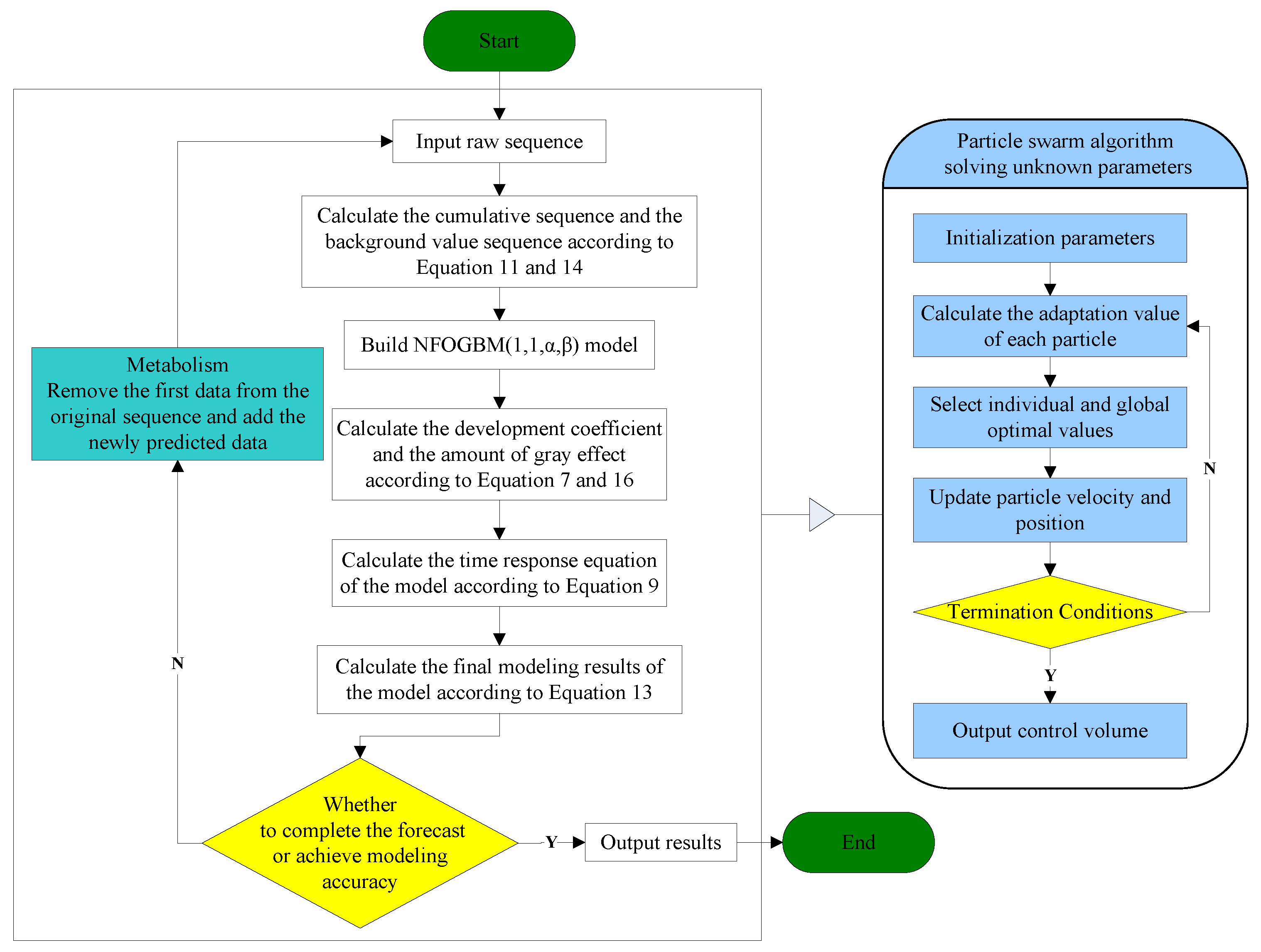 Ijerph 19 04953 g001 550