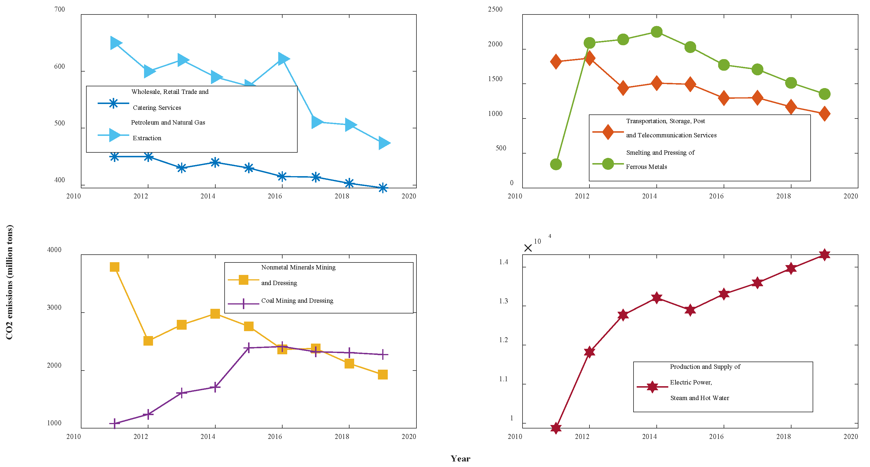 Ijerph 19 04953 g002 550