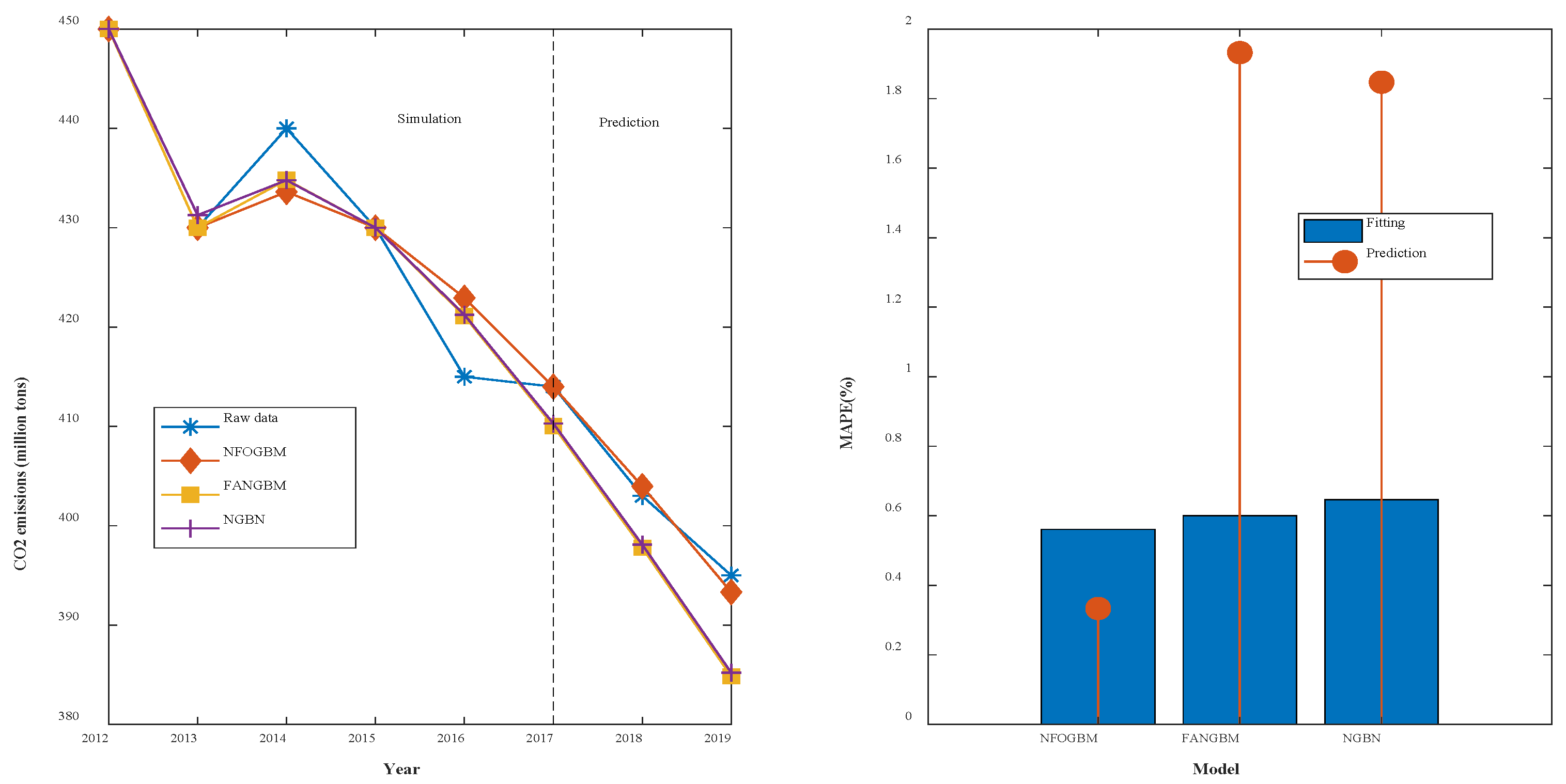 Ijerph 19 04953 g003 550