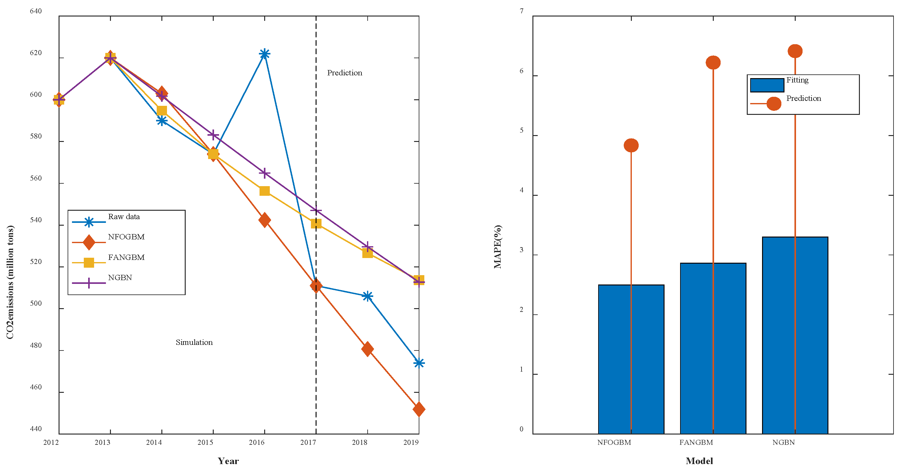 Ijerph 19 04953 g004 550