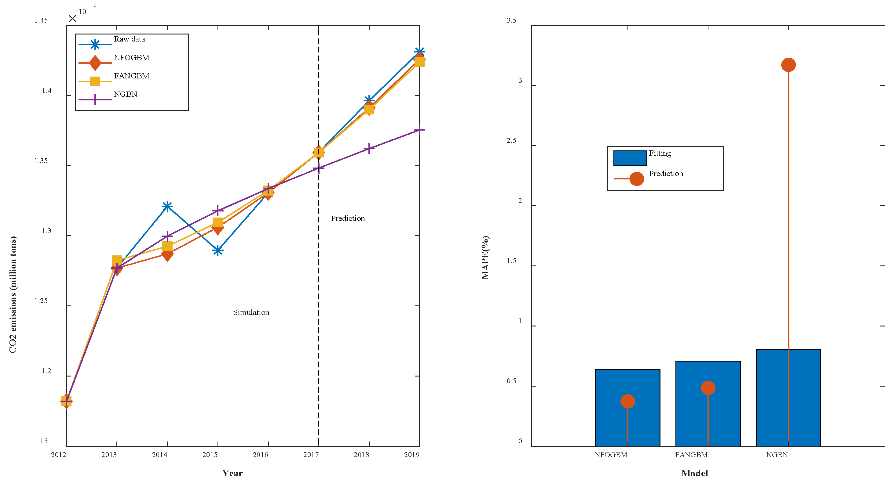 Ijerph 19 04953 g009 550