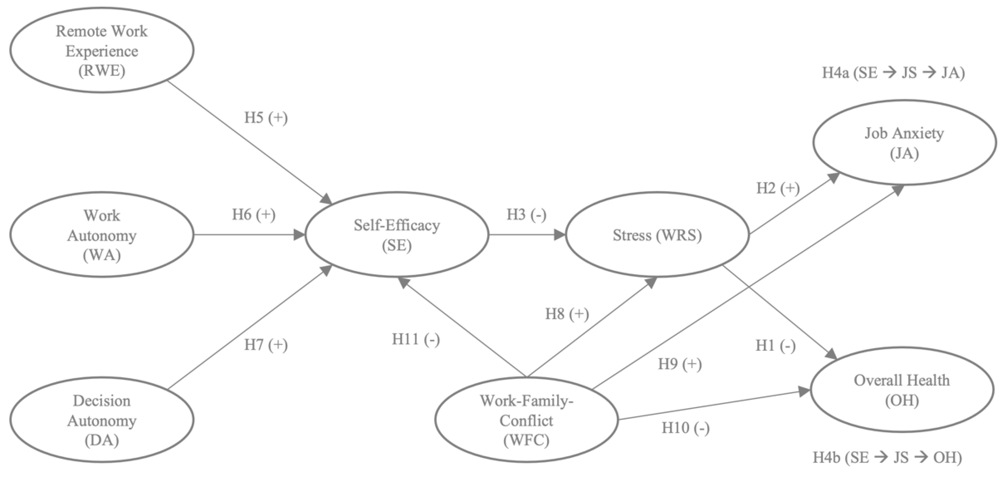 Ijerph 19 04955 g001 550