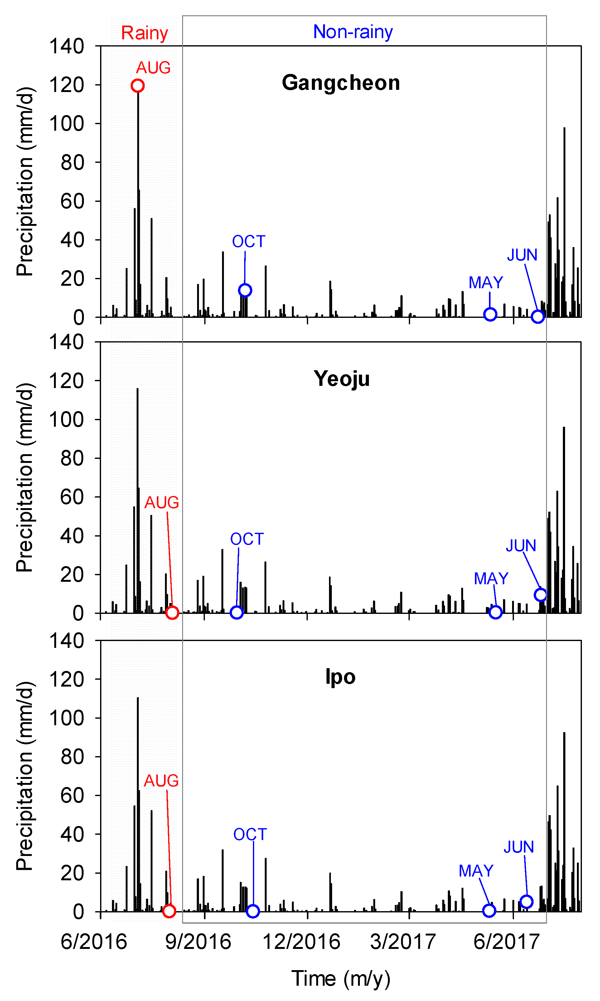 Ijerph 19 04958 g002 550