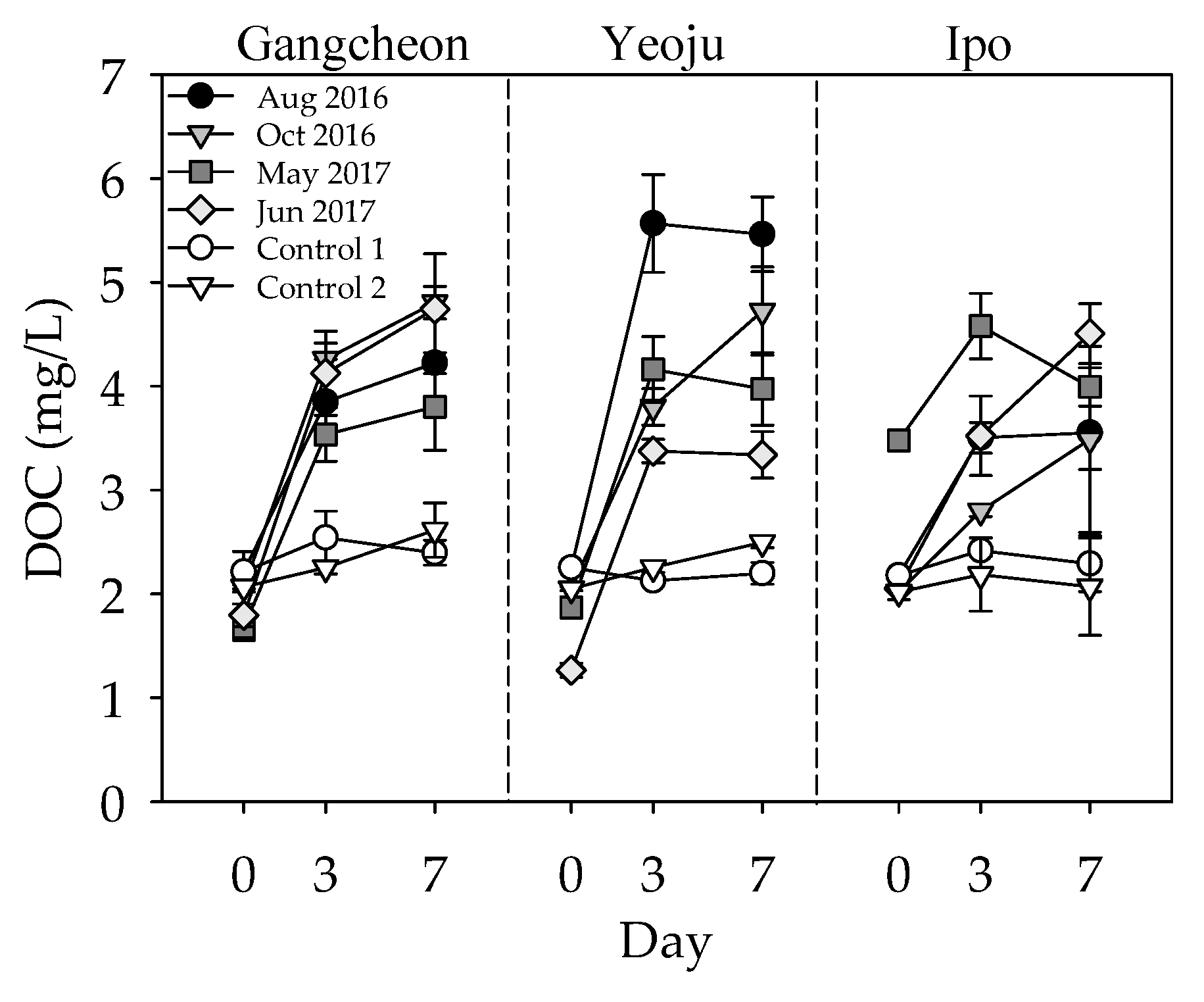 Ijerph 19 04958 g003 550