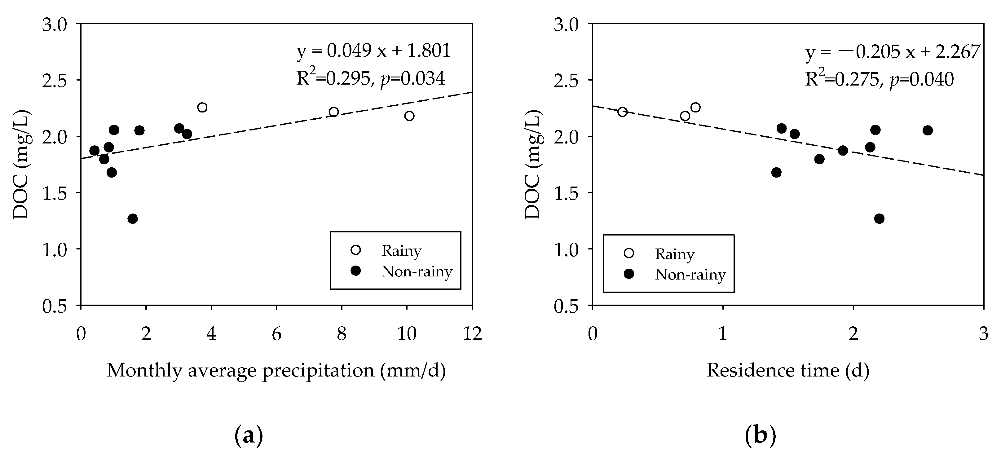 Ijerph 19 04958 g004 550