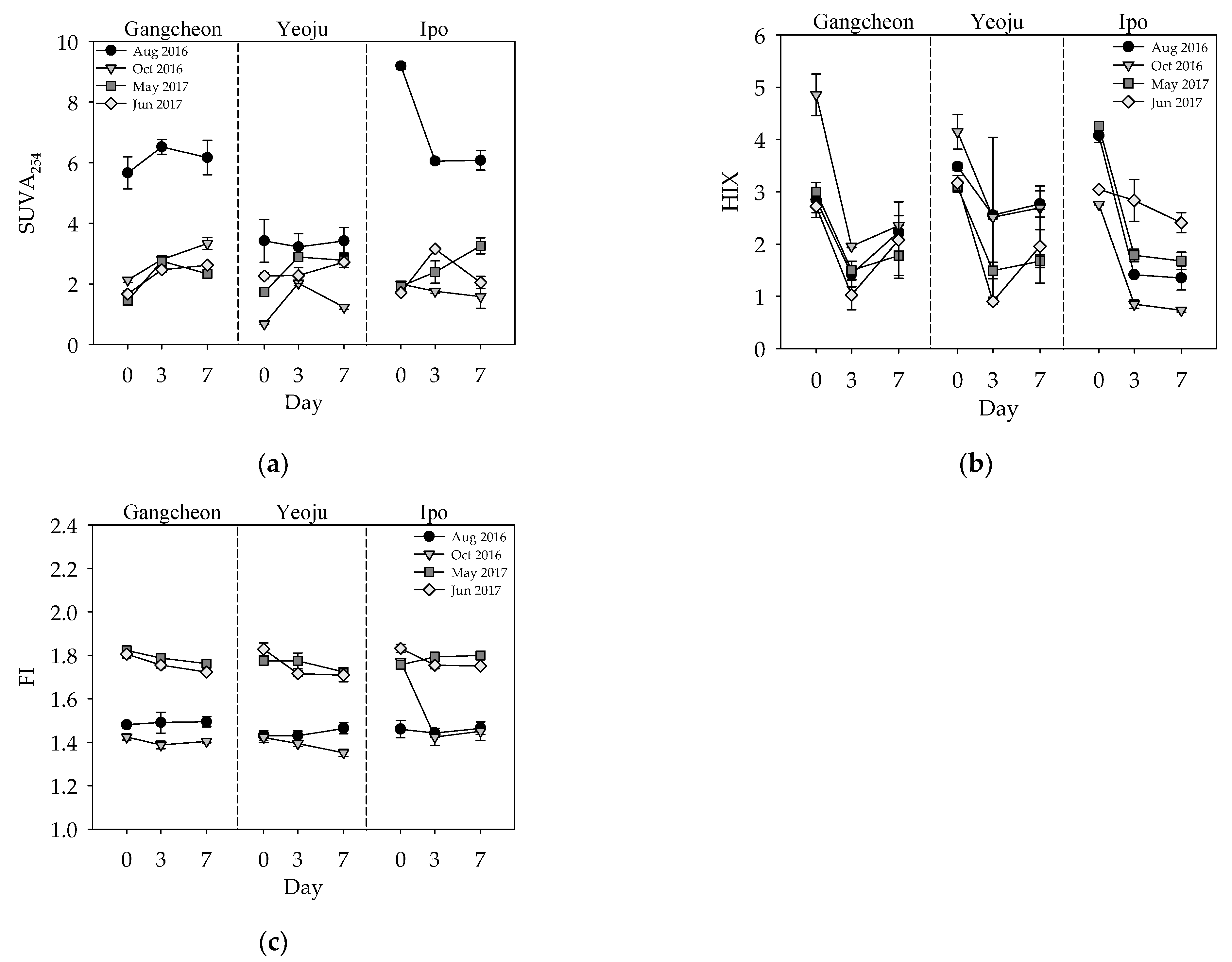 Ijerph 19 04958 g005 550
