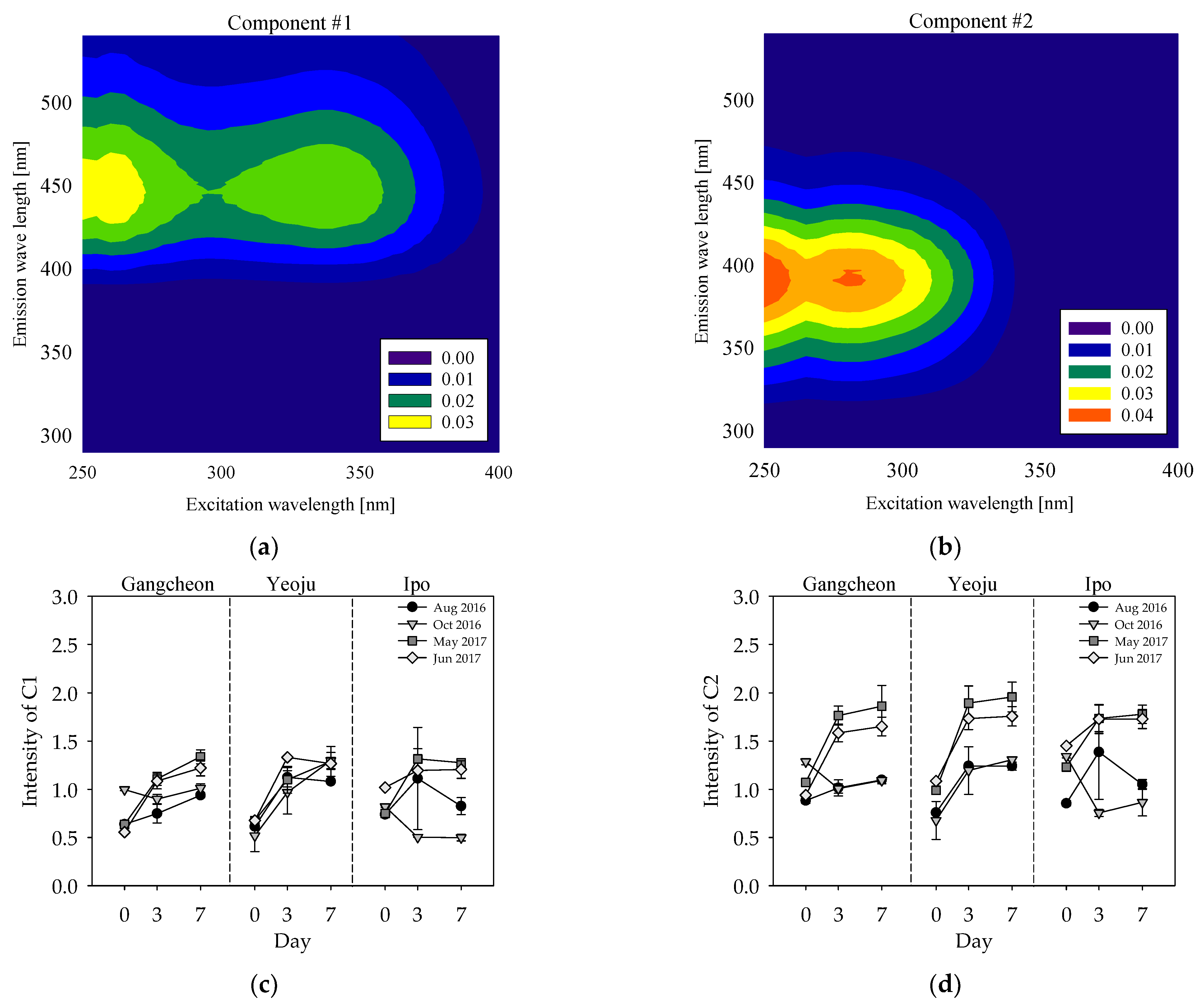 Ijerph 19 04958 g006 550