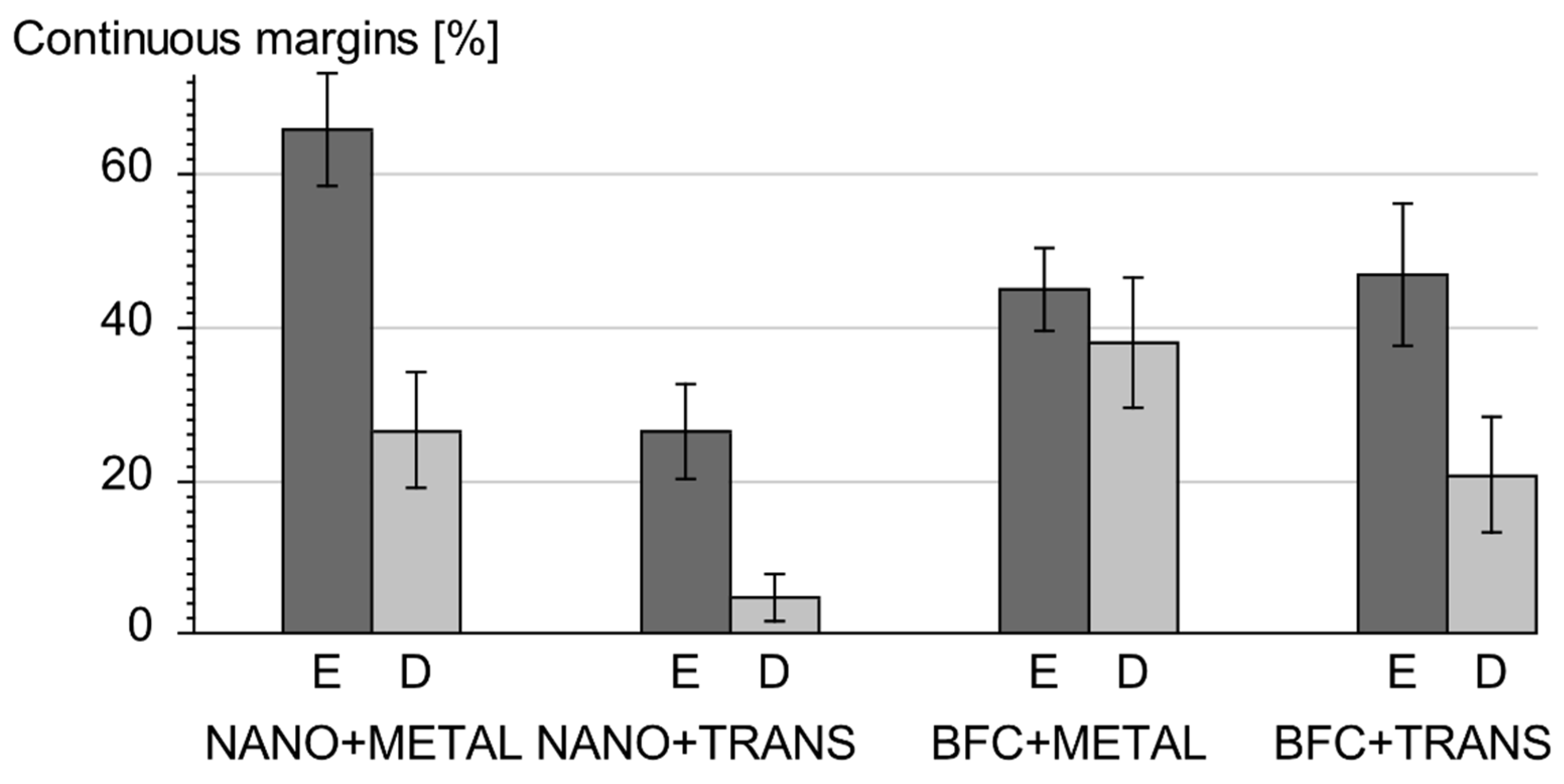 Ijerph 19 04961 g005