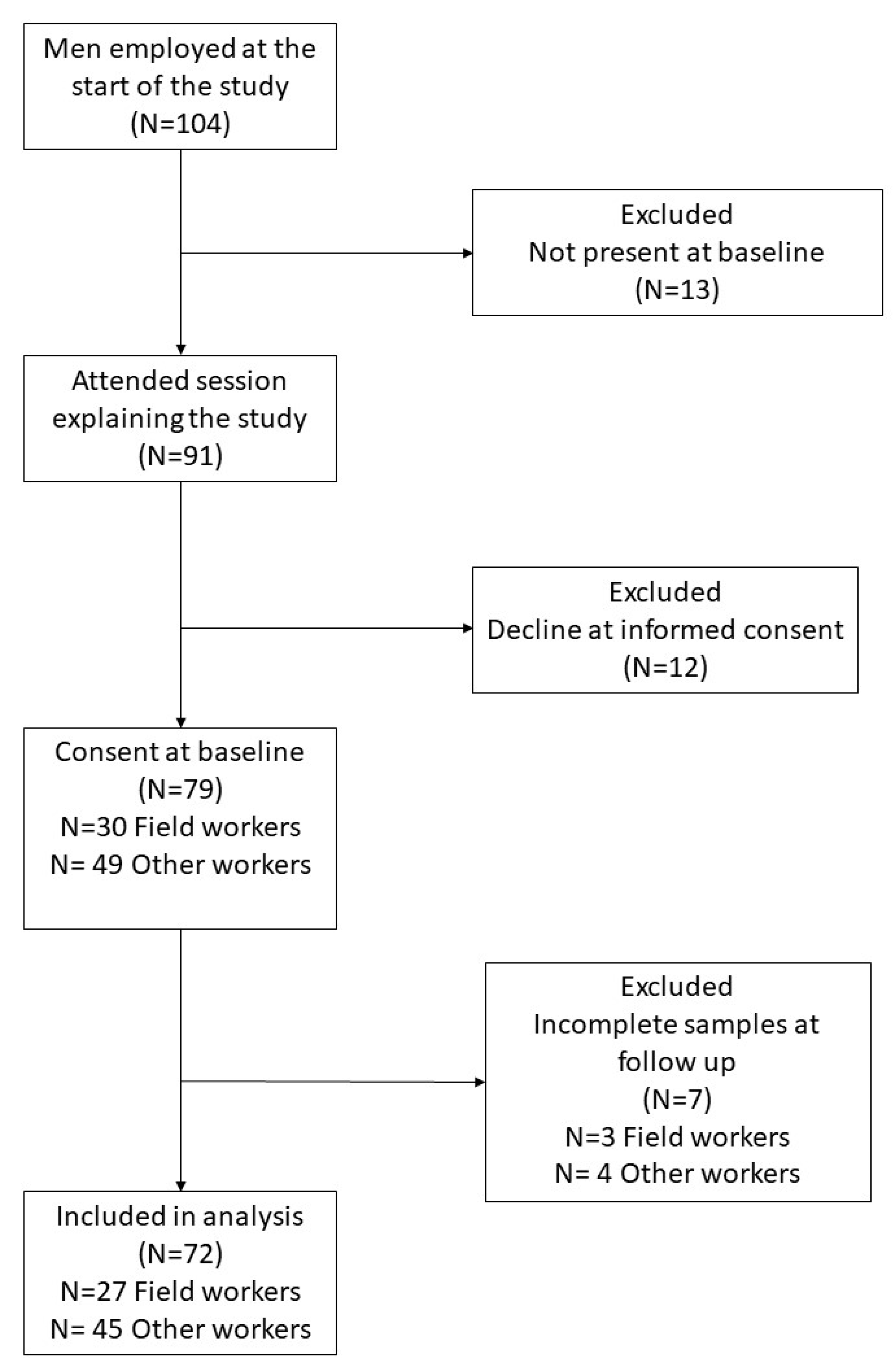 Ijerph 19 04962 g001 550