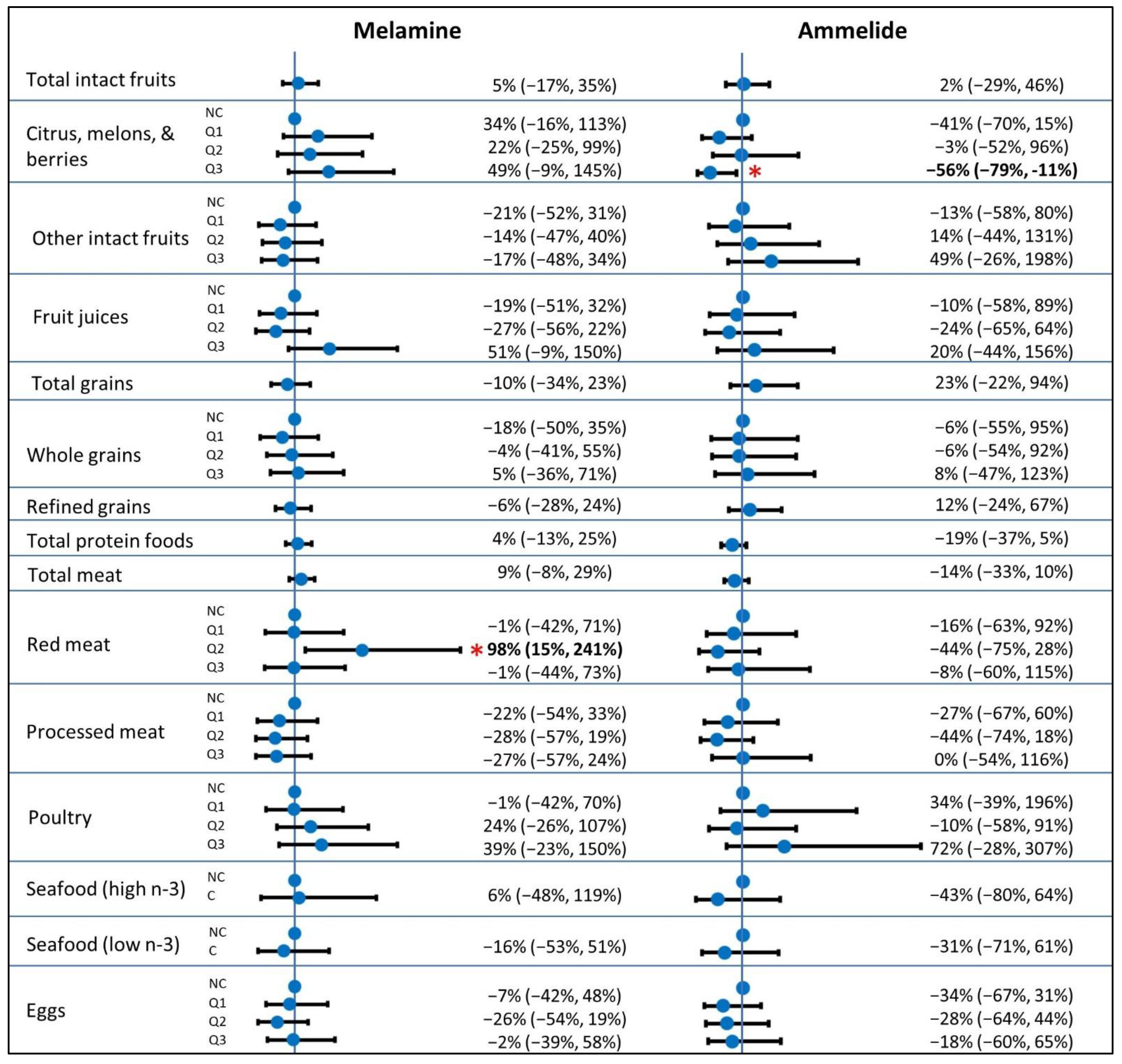 Ijerph 19 04964 g002