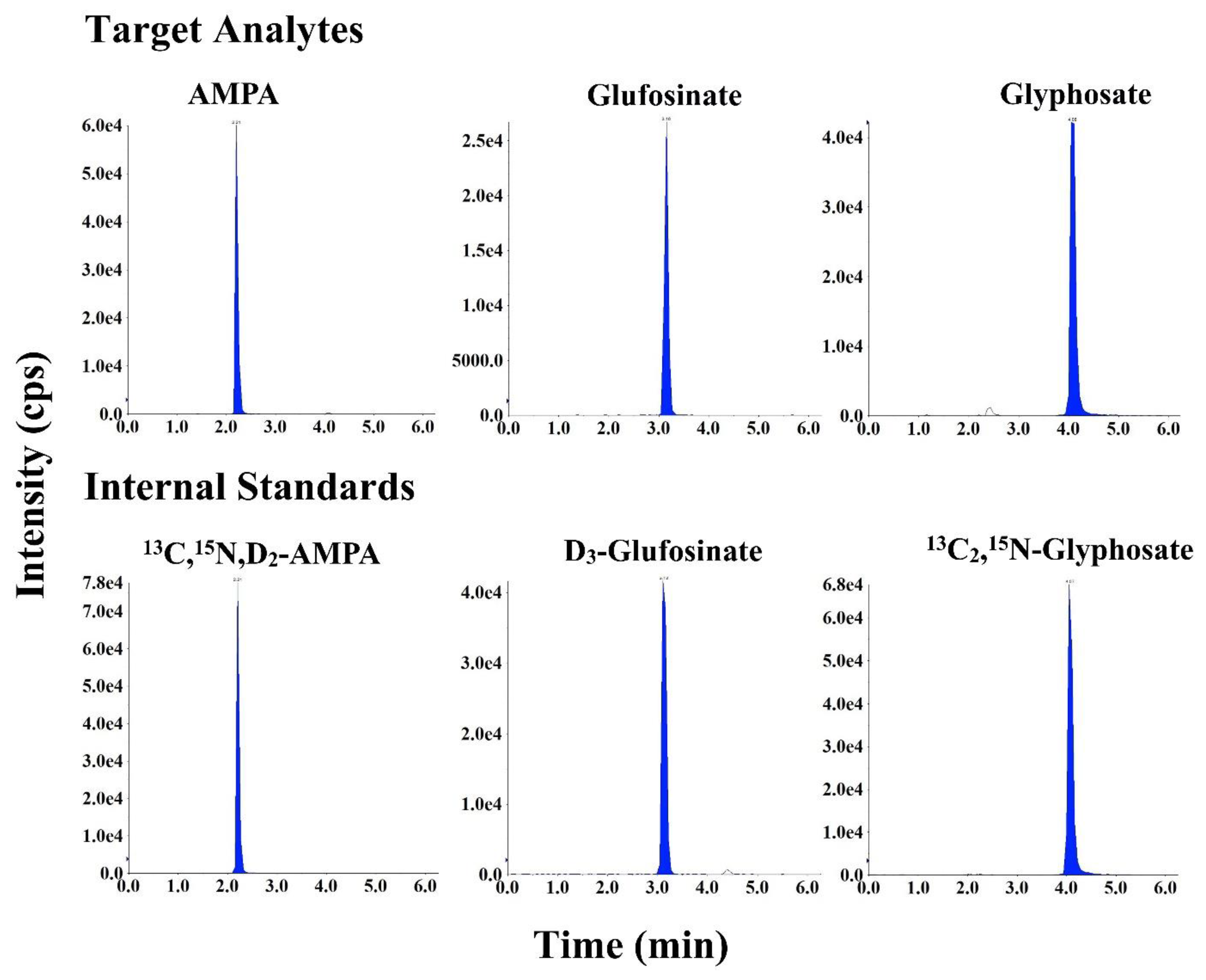 Ijerph 19 04966 g002 550
