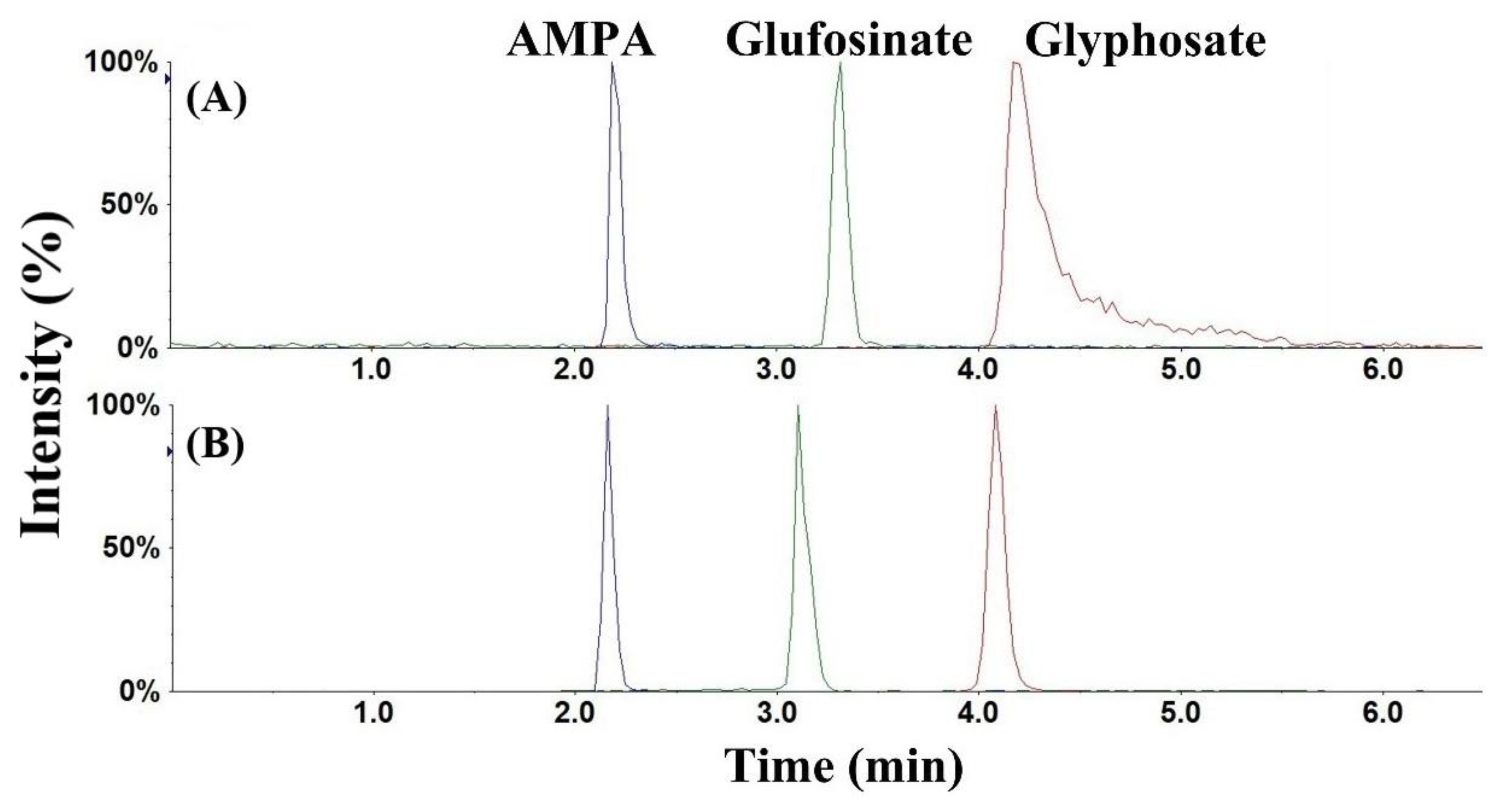 Ijerph 19 04966 g003 550