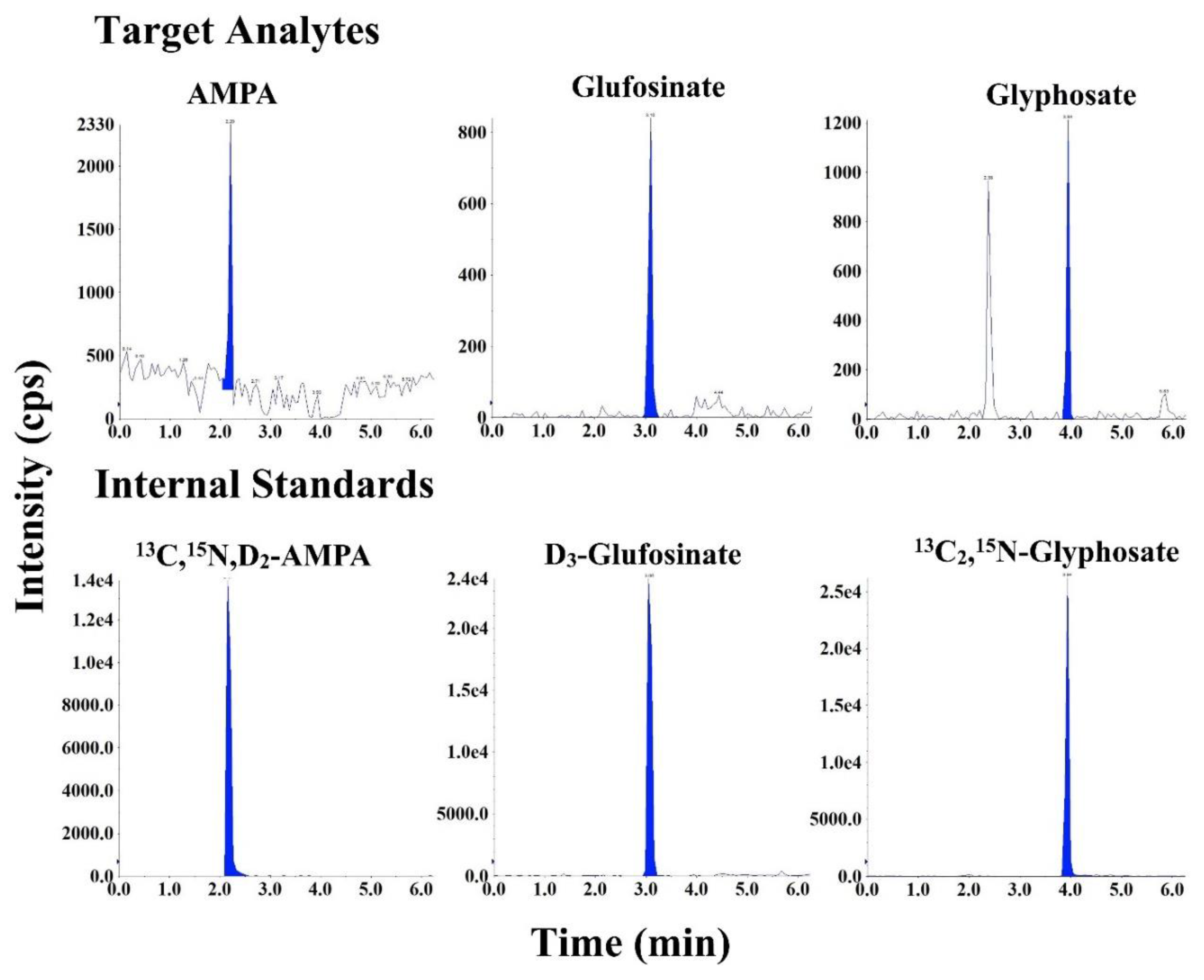 Ijerph 19 04966 g004 550