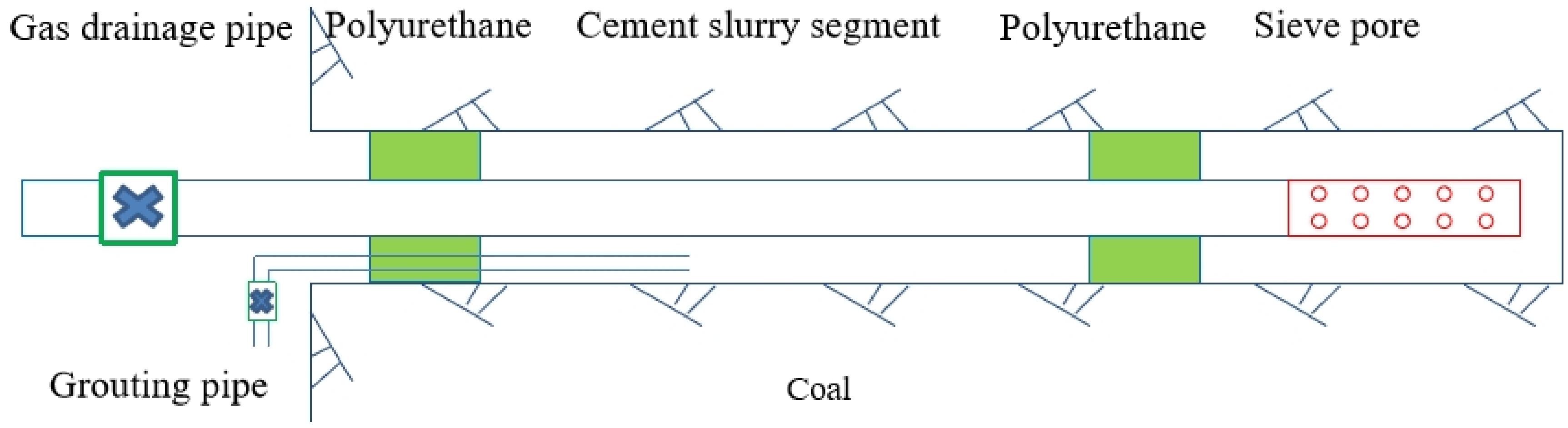 Ijerph 19 04968 g004 550