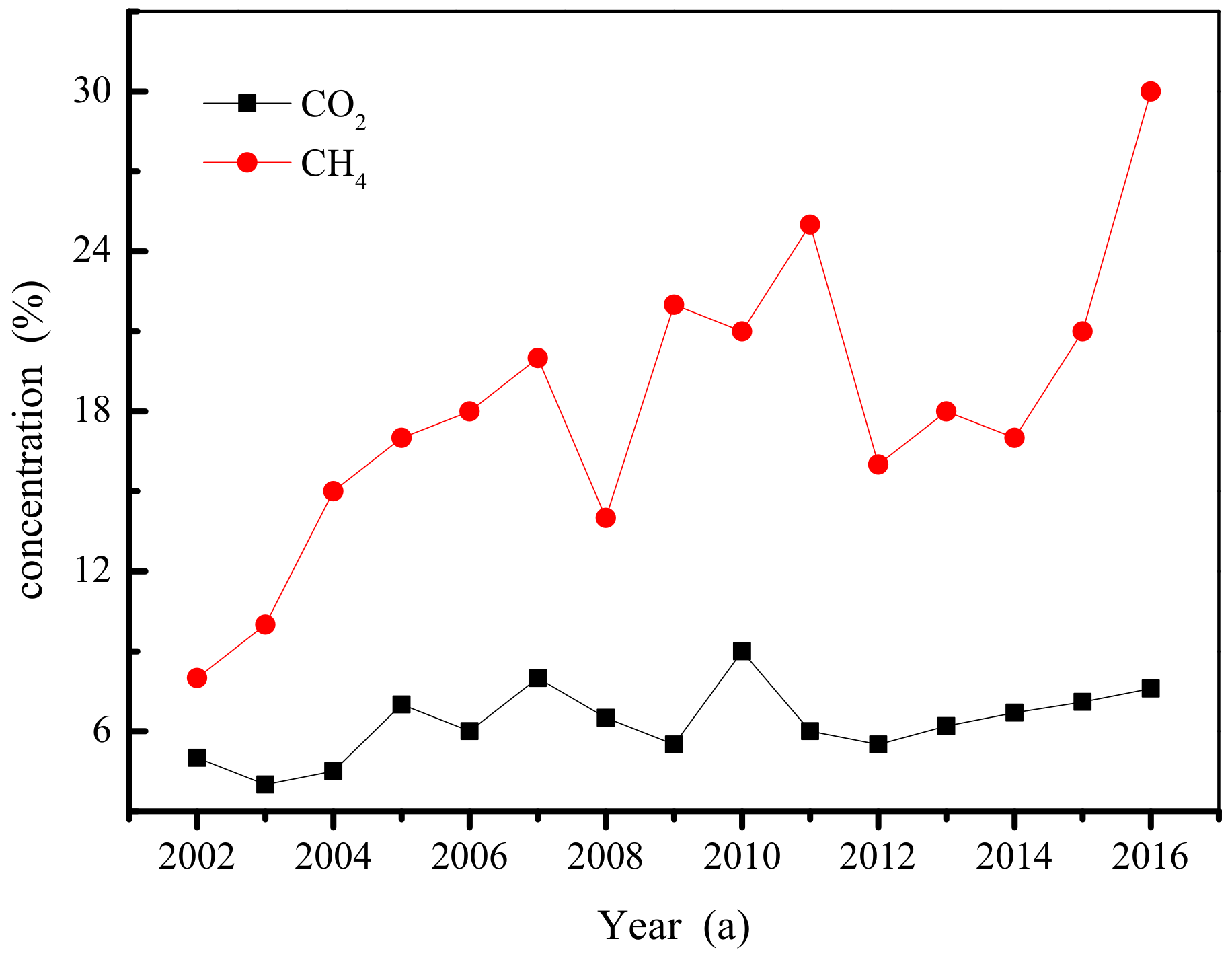 Ijerph 19 04968 g006 550